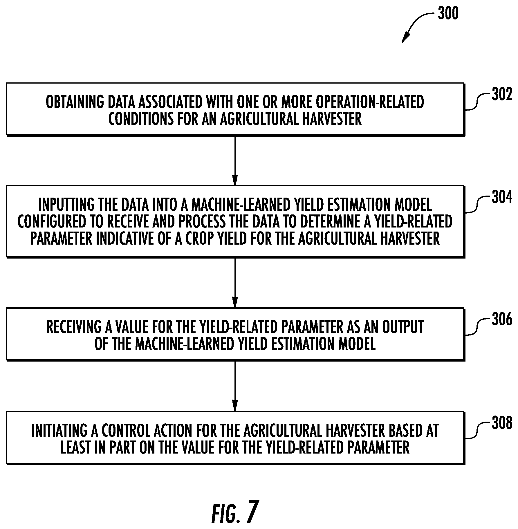 Patent US12457923 Figure 7 – System and method for estimating crop yield for an agricultural harvester using a machine-learned model