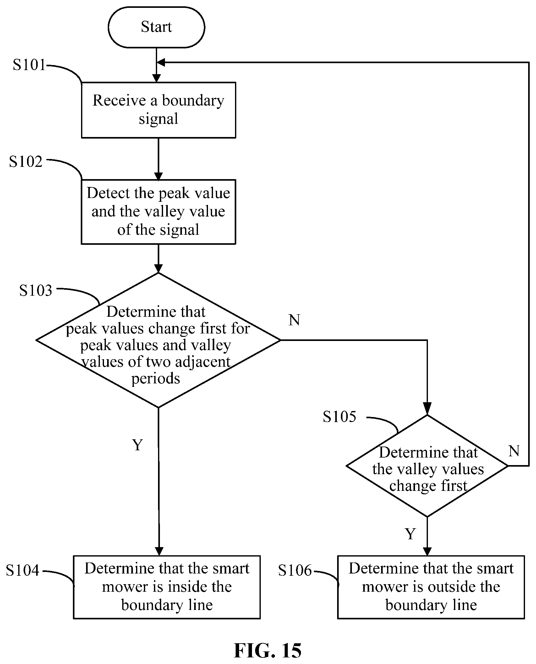 Patent US12457924 Figure 14 – Smart mowing system
