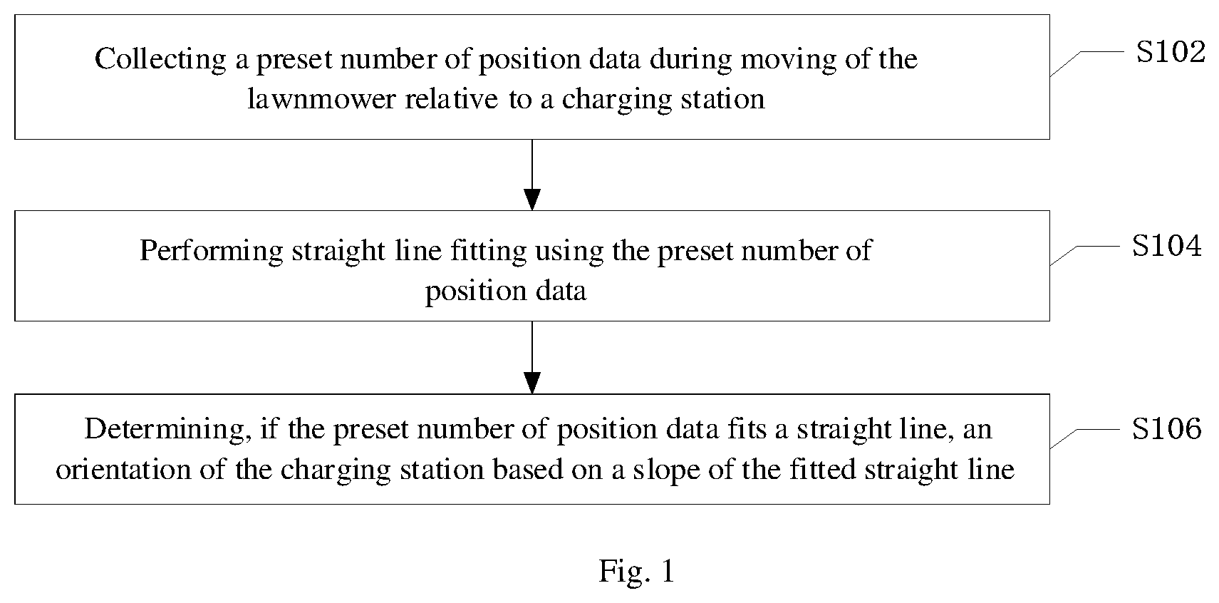 Patent US12457925 Figure 1 – Method for calibrating lawnmower