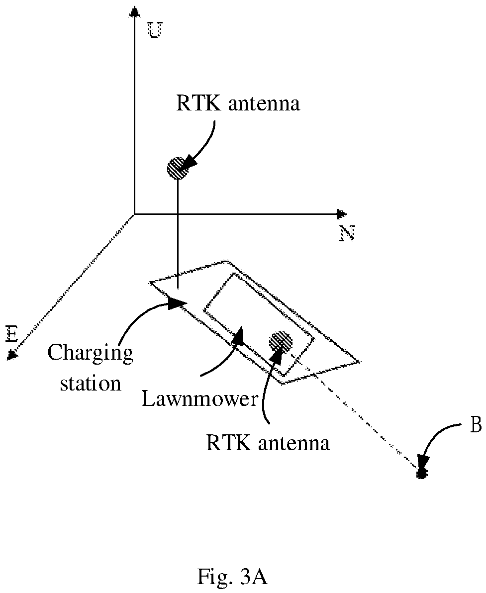 Patent US12457925 Figure 3 – Method for calibrating lawnmower