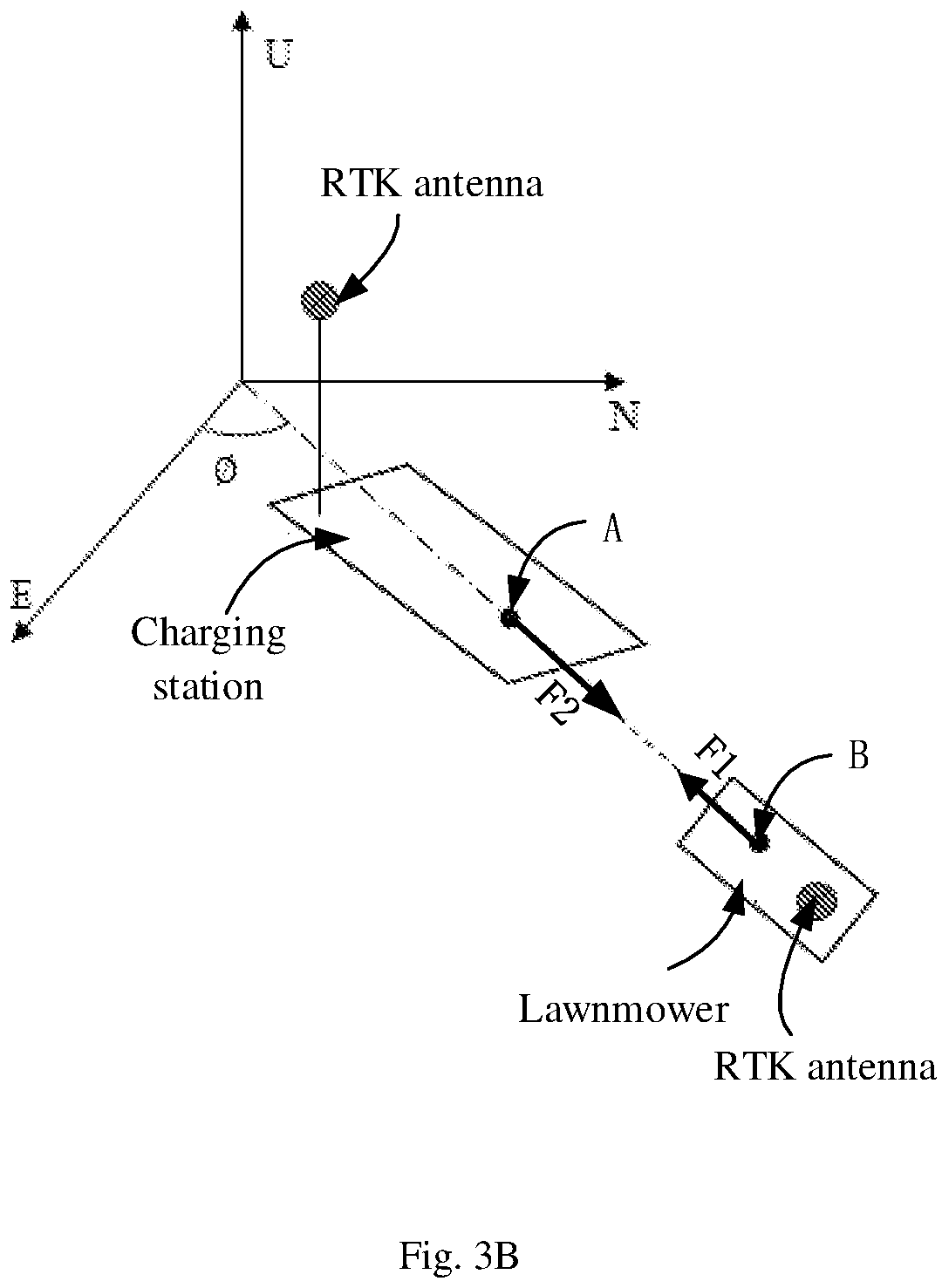 Patent US12457925 Figure 4 – Method for calibrating lawnmower