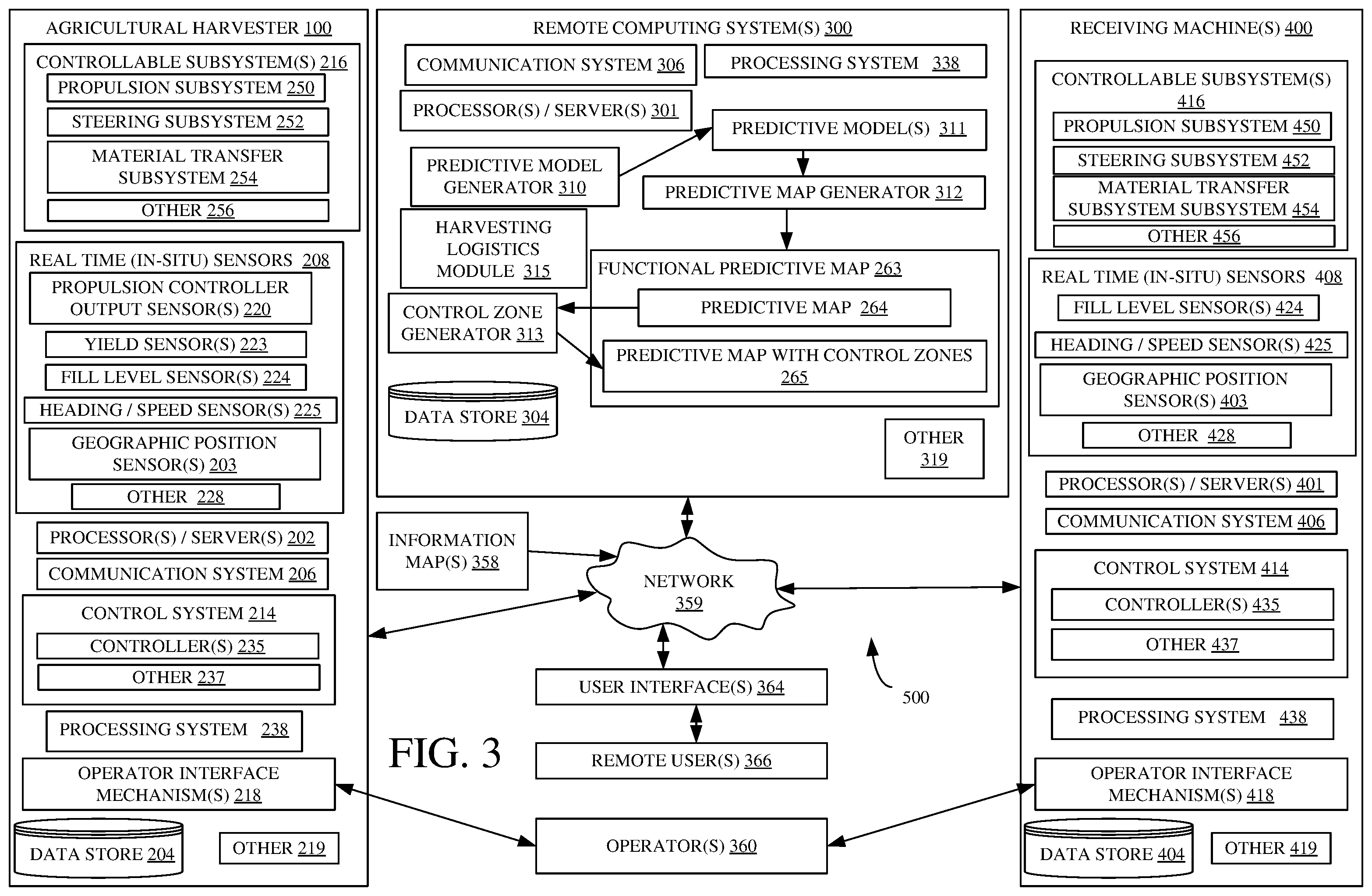 Patent US12457929 Figure 3 – Systems and methods for predictive harvesting logistics