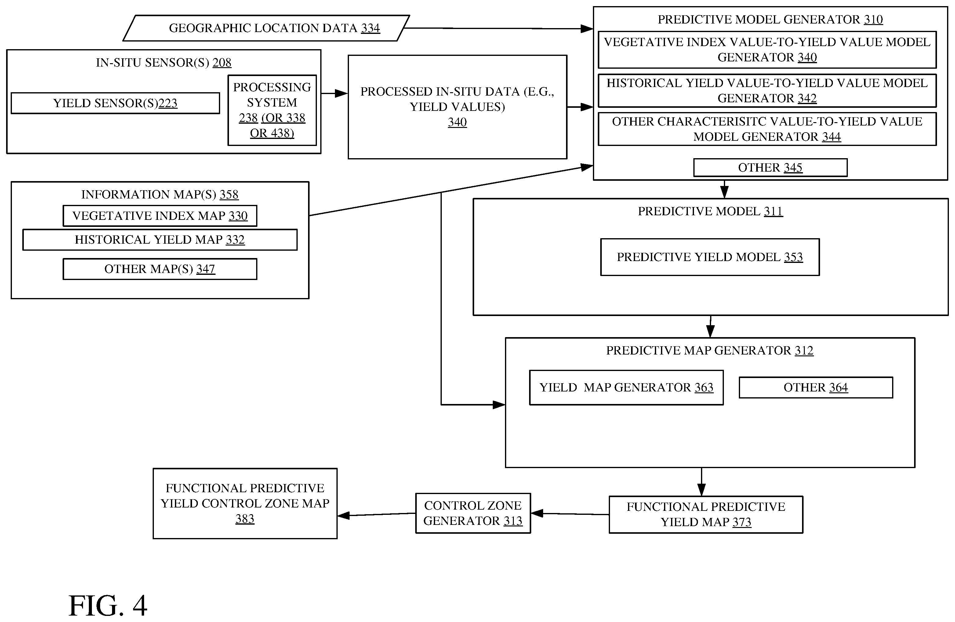 Patent US12457929 Figure 4 – Systems and methods for predictive harvesting logistics