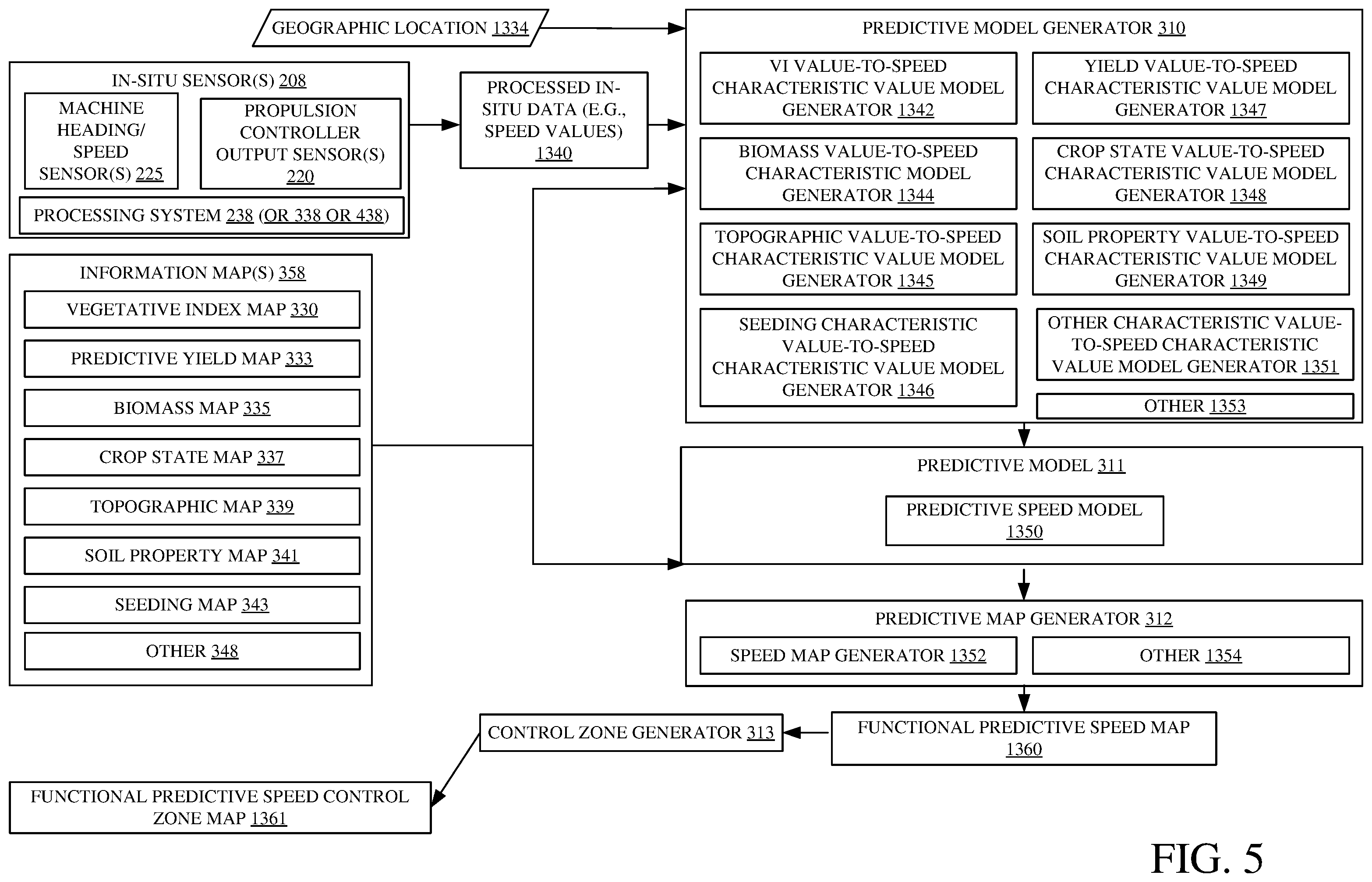 Patent US12457929 Figure 5 – Systems and methods for predictive harvesting logistics