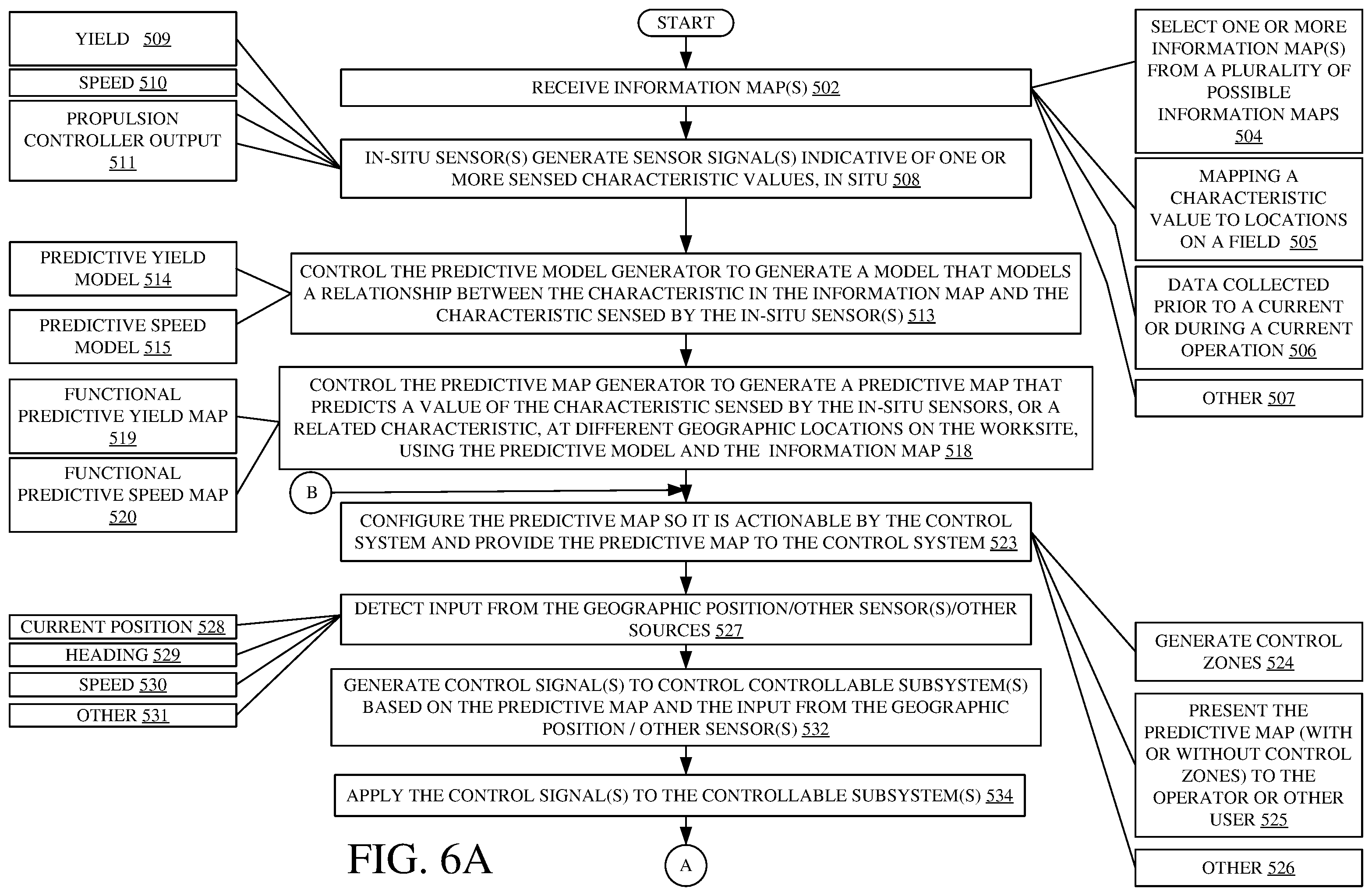 Patent US12457929 Figure 6 – Systems and methods for predictive harvesting logistics