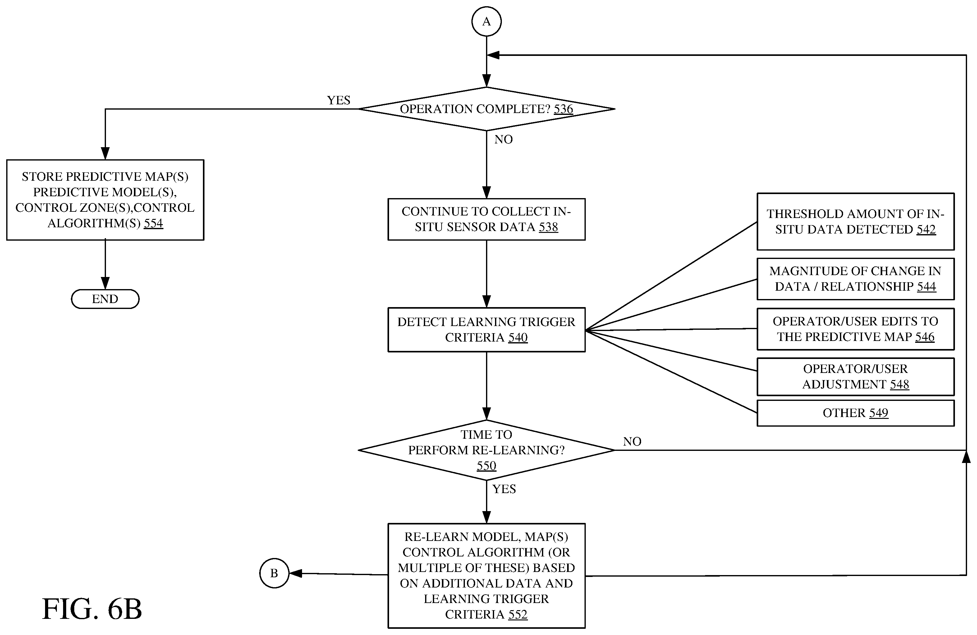 Patent US12457929 Figure 7 – Systems and methods for predictive harvesting logistics