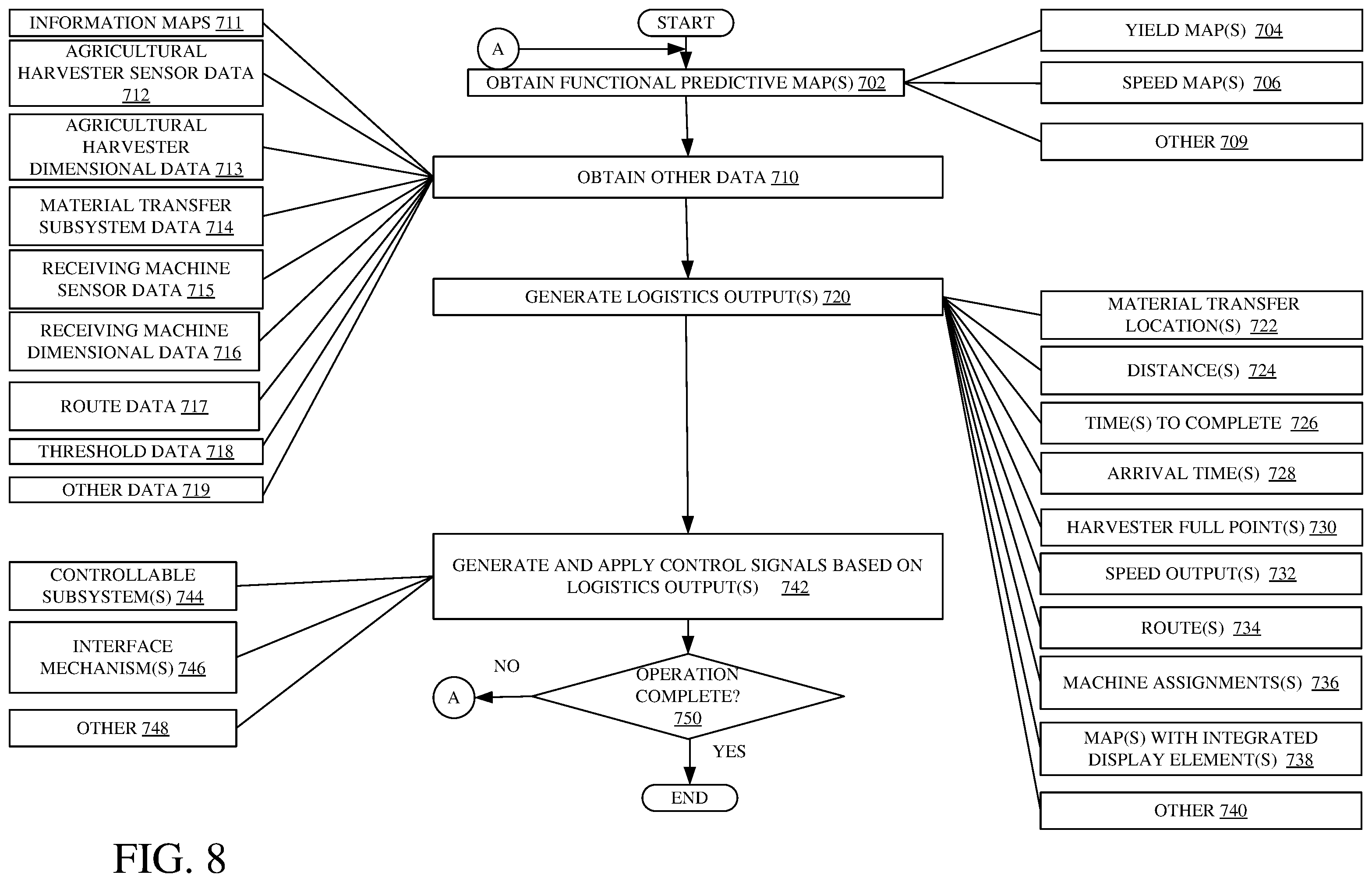 Patent US12457929 Figure 9 – Systems and methods for predictive harvesting logistics