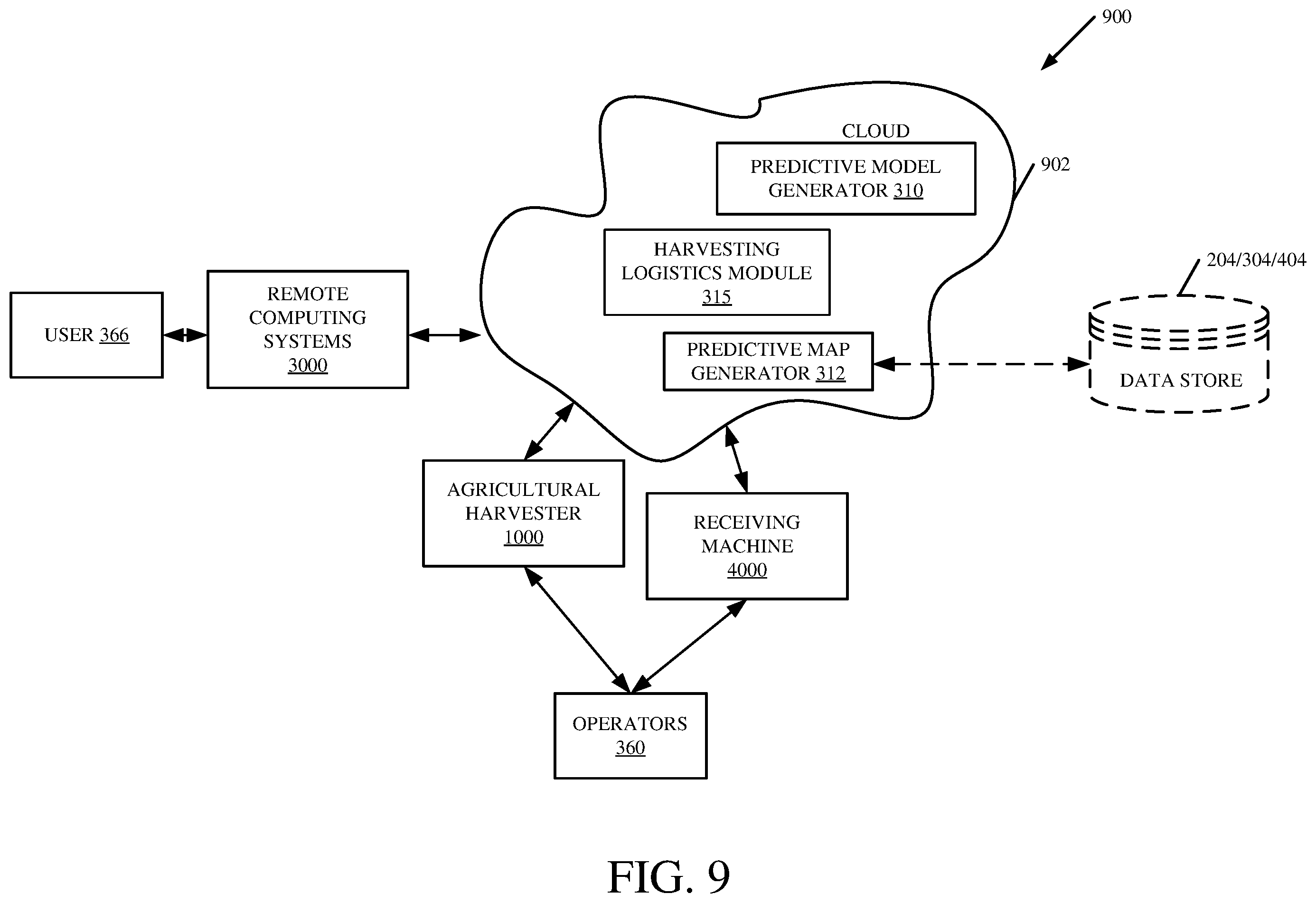 Patent US12457929 Figure 10 – Systems and methods for predictive harvesting logistics