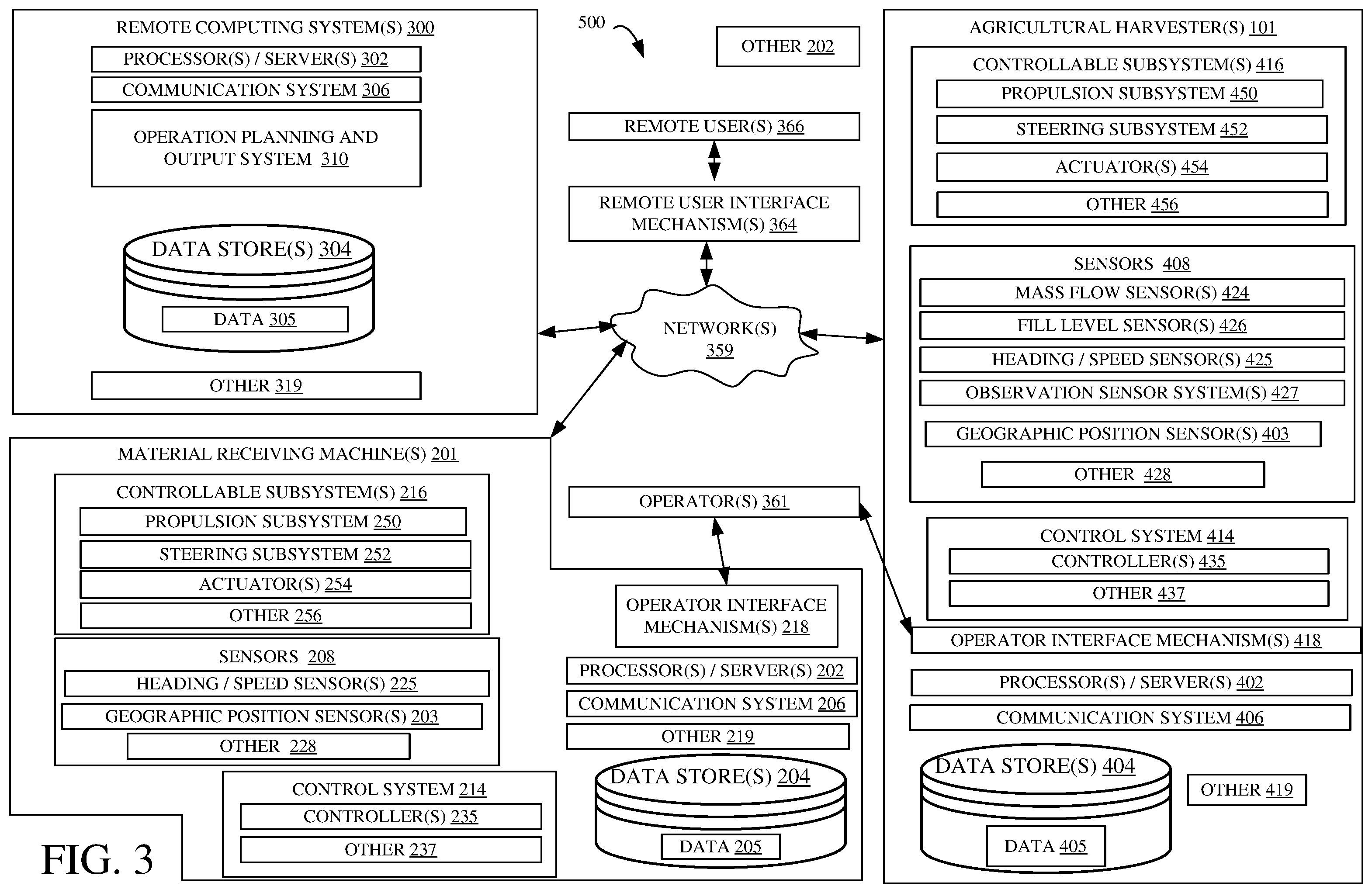 Patent US12457933 Figure 3 – Systems and methods for initial harvest path prediction and control