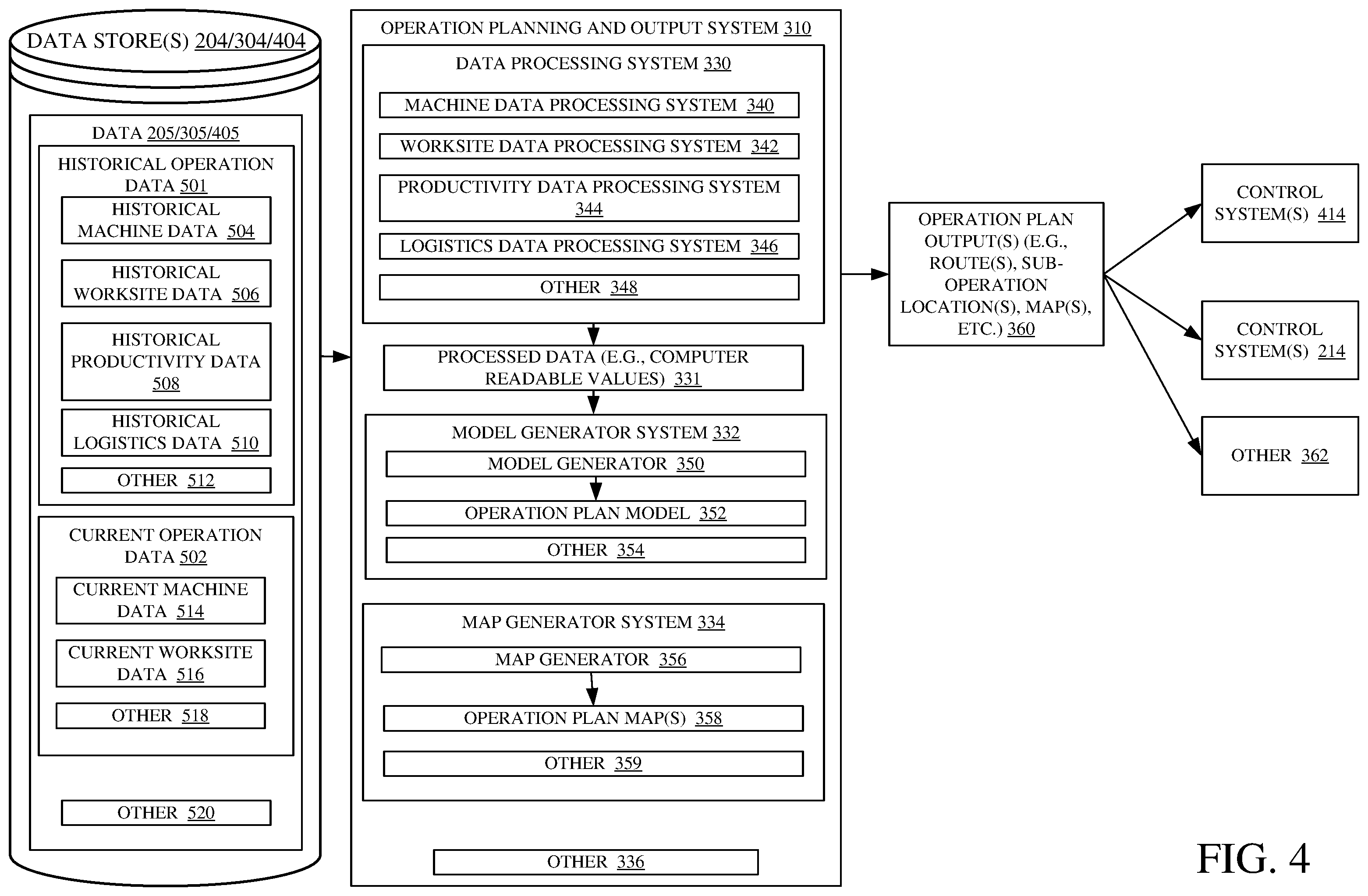 Patent US12457933 Figure 4 – Systems and methods for initial harvest path prediction and control