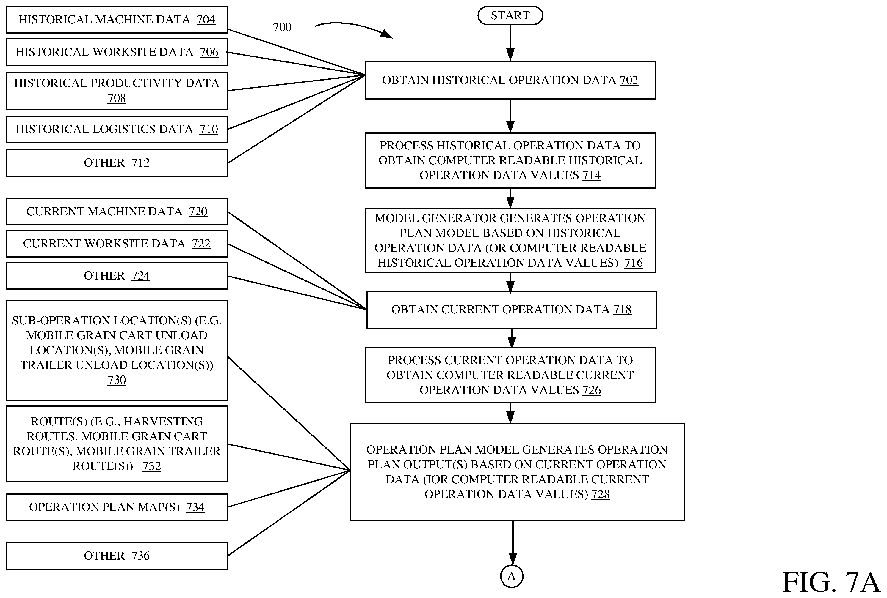 Patent US12457933 Figure 7 – Systems and methods for initial harvest path prediction and control
