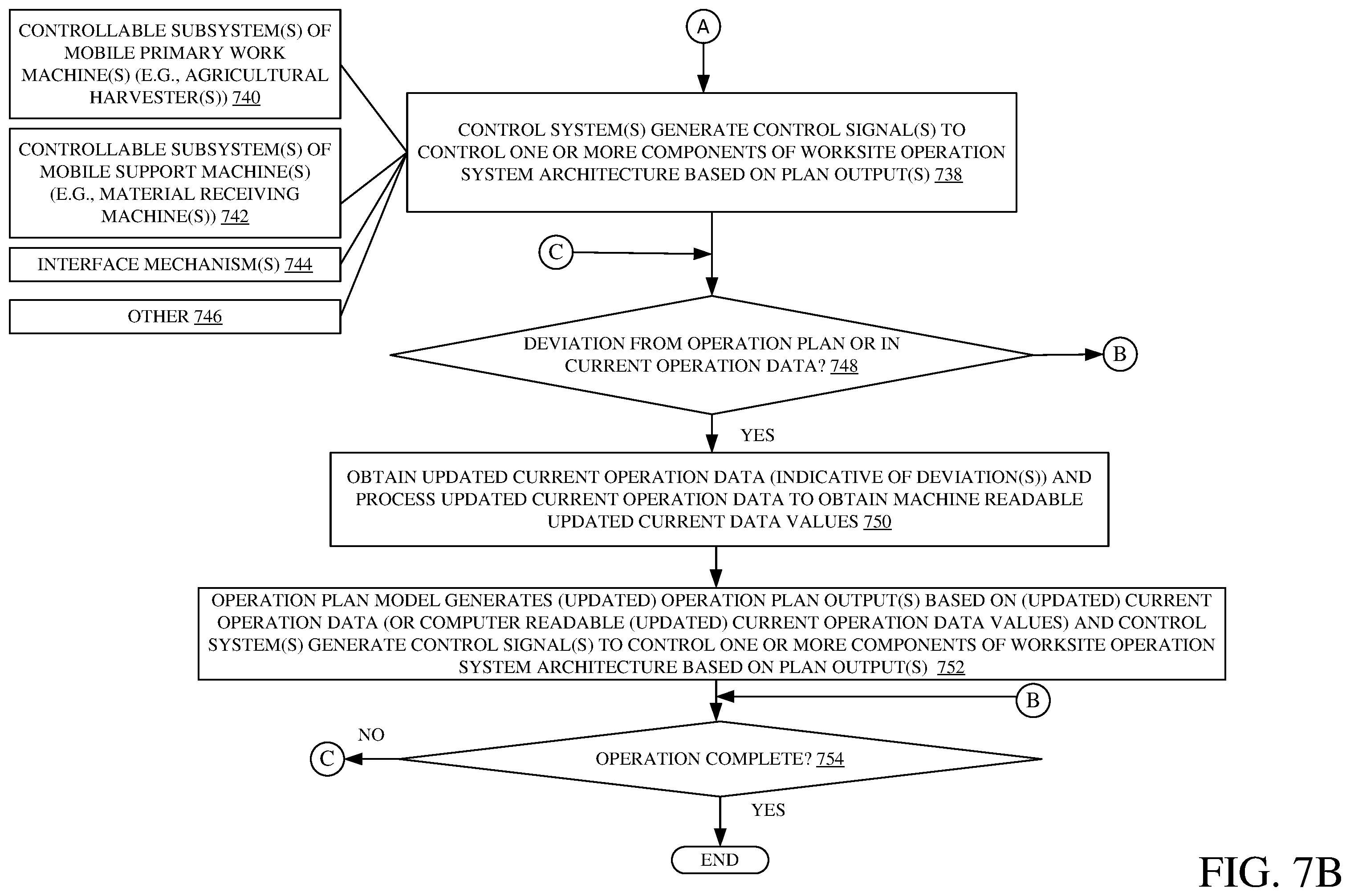 Patent US12457933 Figure 8 – Systems and methods for initial harvest path prediction and control