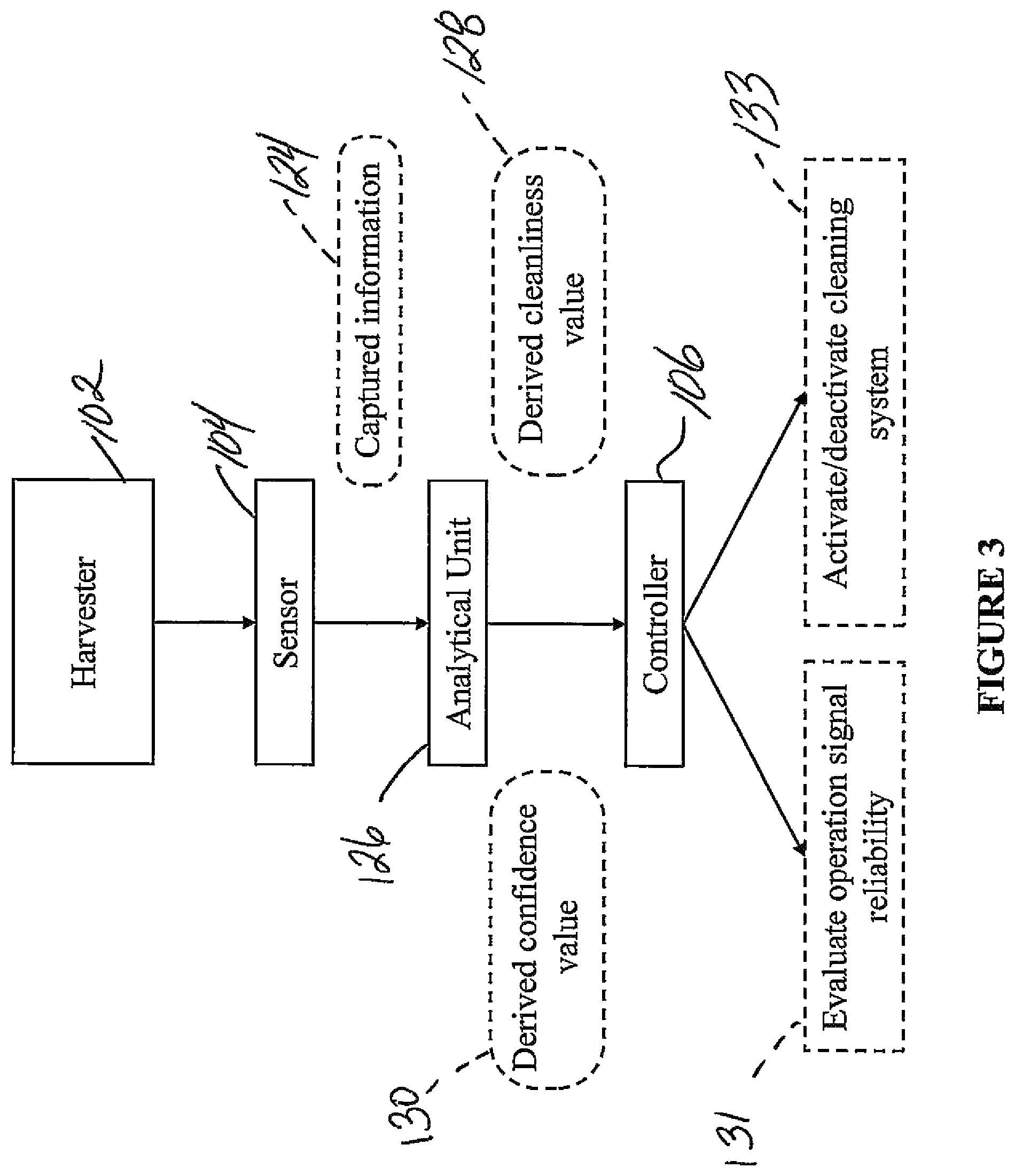 Patent US12457934 Figure 3 – Residue sensing and cleaning system