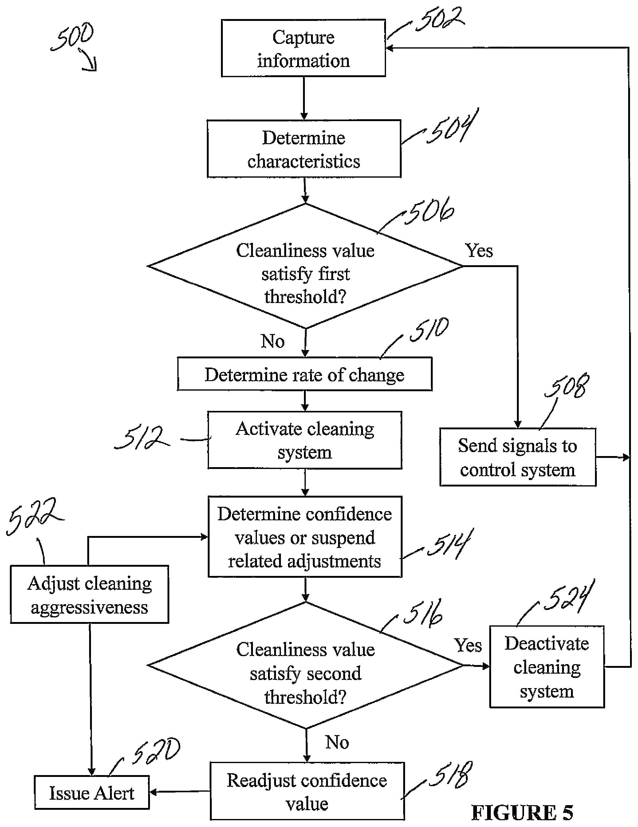 Patent US12457934 Figure 5 – Residue sensing and cleaning system