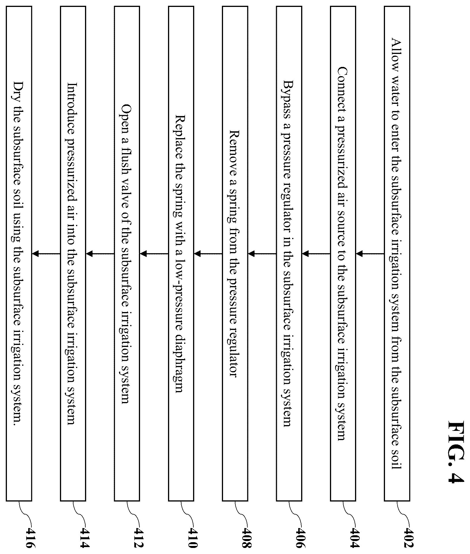 Patent US12457945 Figure 4 – Field drying method using subsurface irrigation systems