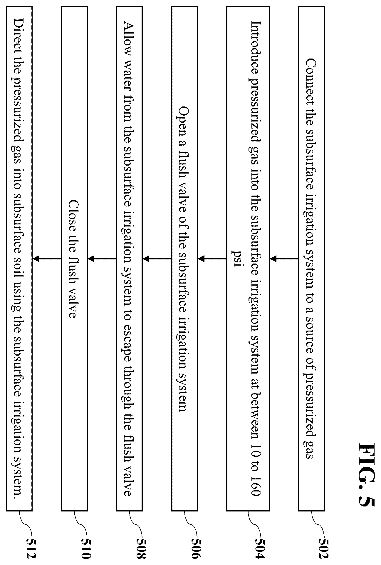 Patent US12457945 Figure 5 – Field drying method using subsurface irrigation systems