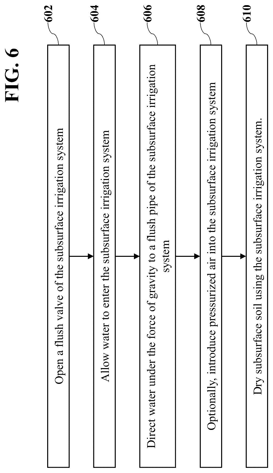 Patent US12457945 Figure 6 – Field drying method using subsurface irrigation systems