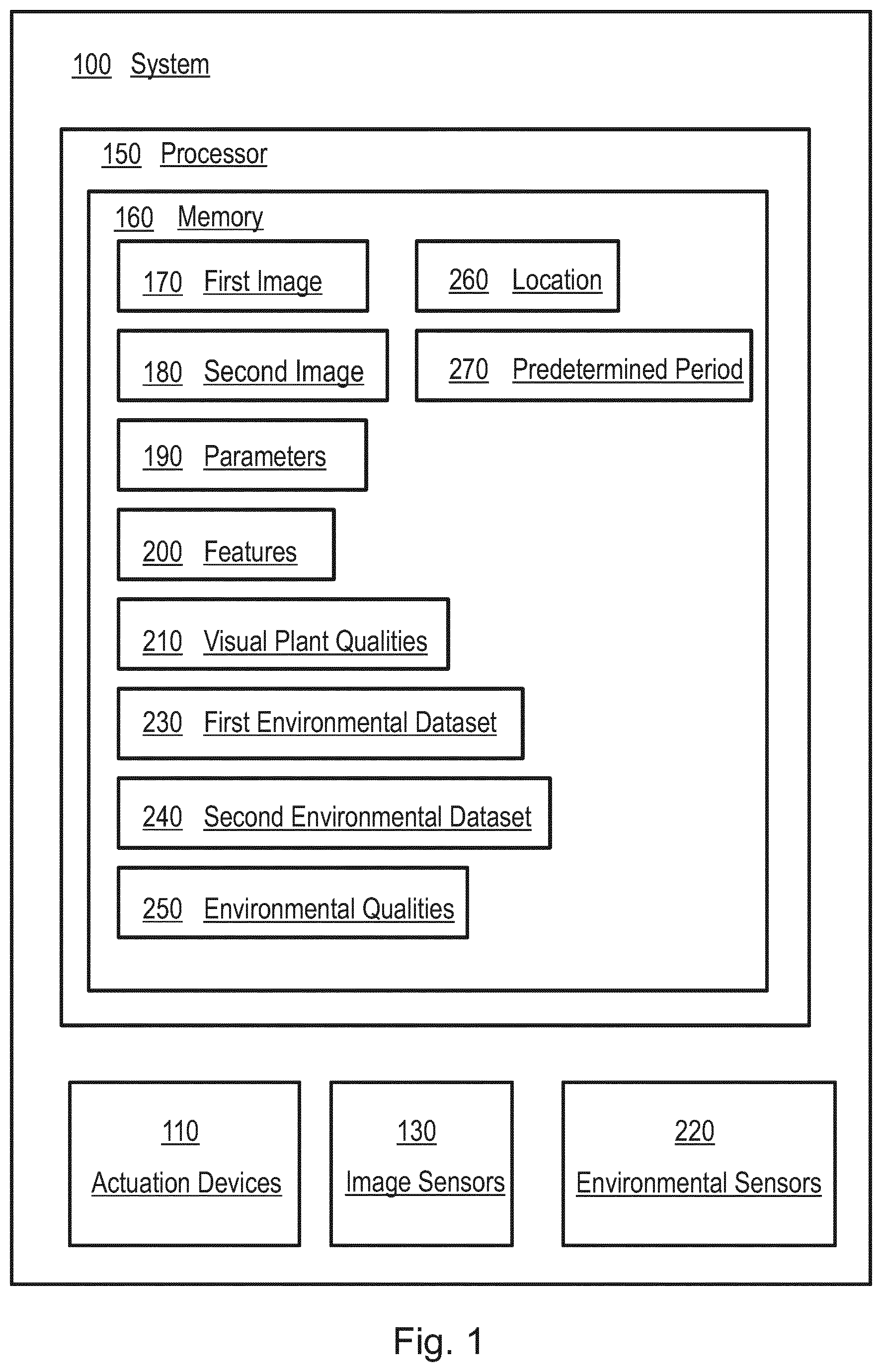 Patent US12457946 Figure 1 – Systems and methods for autonomous monitoring and/or optimization of plant growth