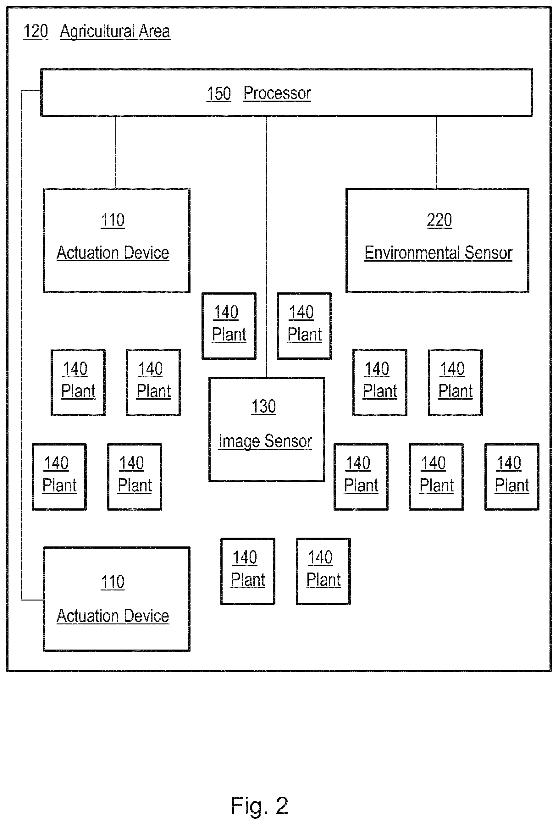 Patent US12457946 Figure 2 – Systems and methods for autonomous monitoring and/or optimization of plant growth