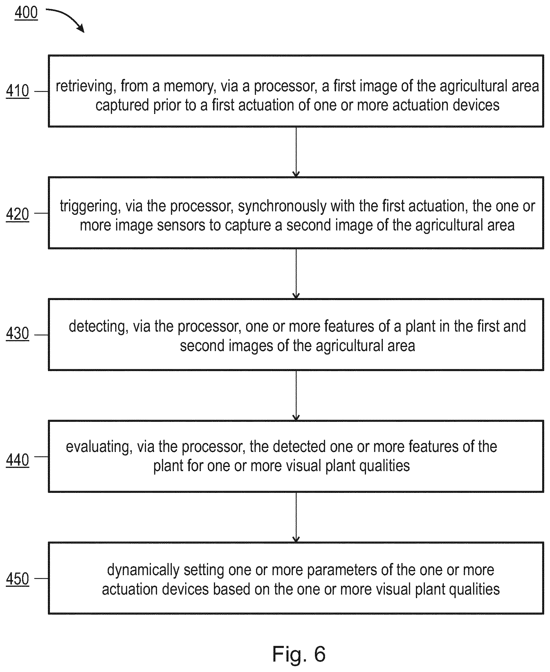 Patent US12457946 Figure 6 – Systems and methods for autonomous monitoring and/or optimization of plant growth