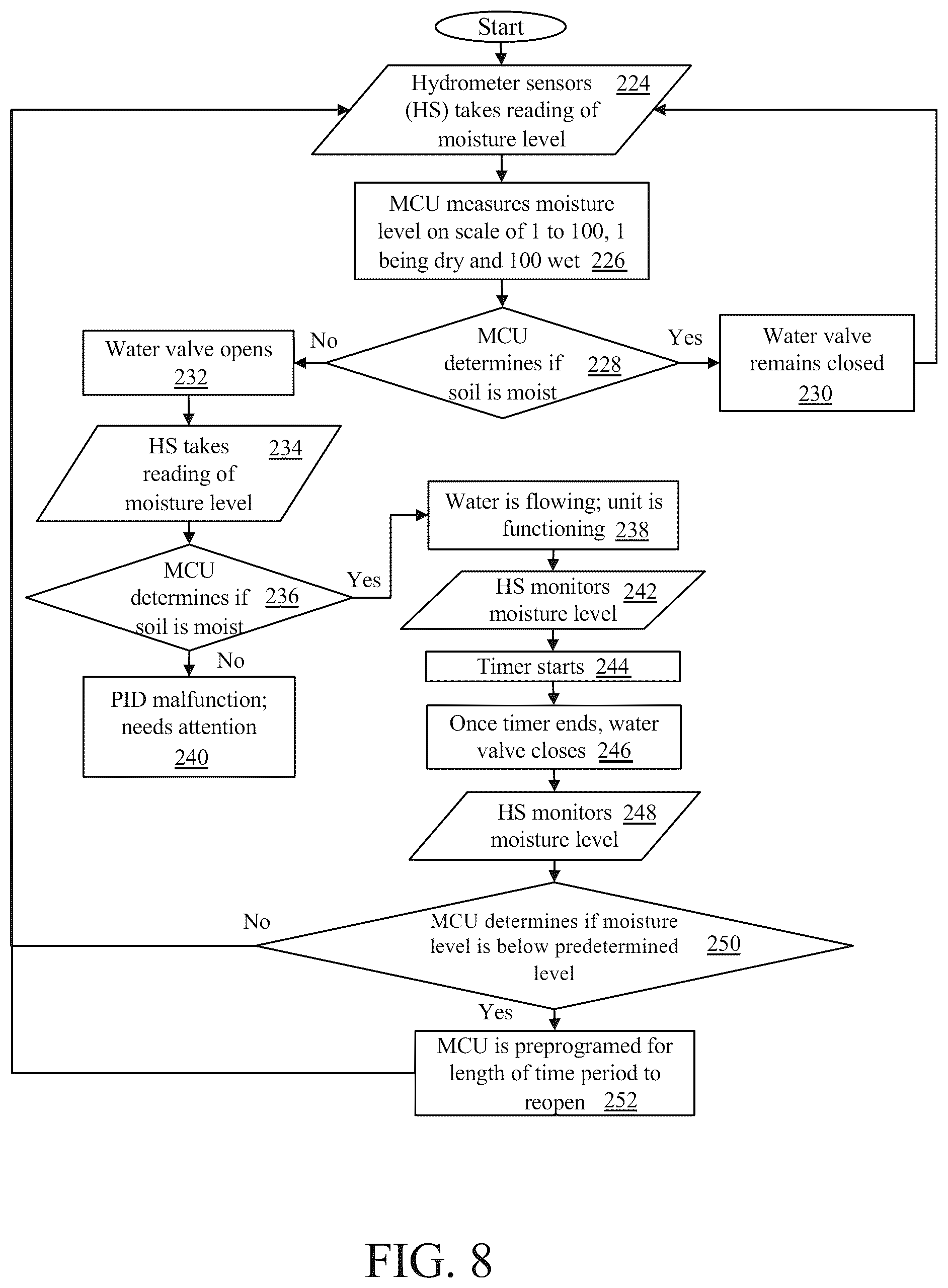 Patent US12457948 Figure 15 – Subterranean irrigation system