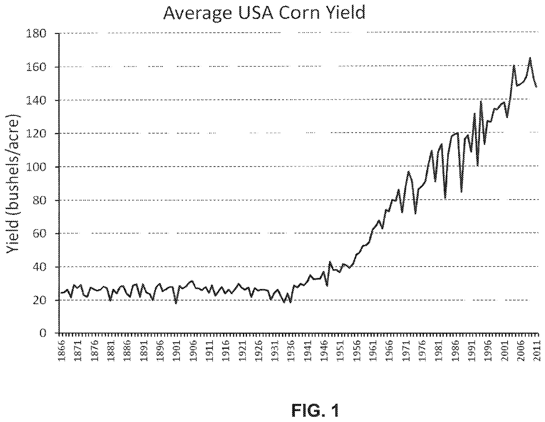 Patent US12457950 Figure 1 – Cereal crop seed production