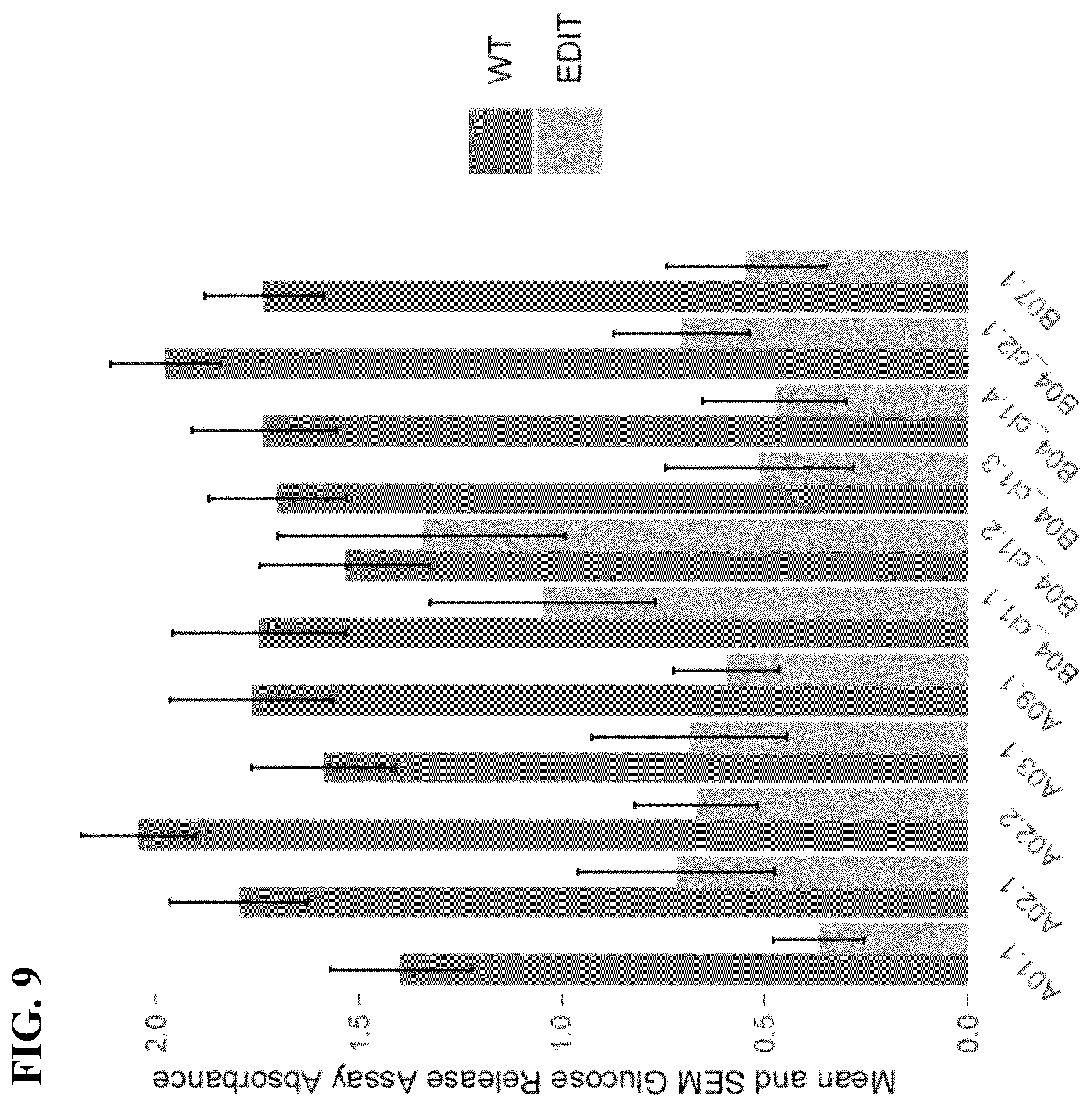 Patent US12457951 Figure 9 – Alteration of flavor traits in consumer crops via disablement of the myrosinase/glucosinolate system