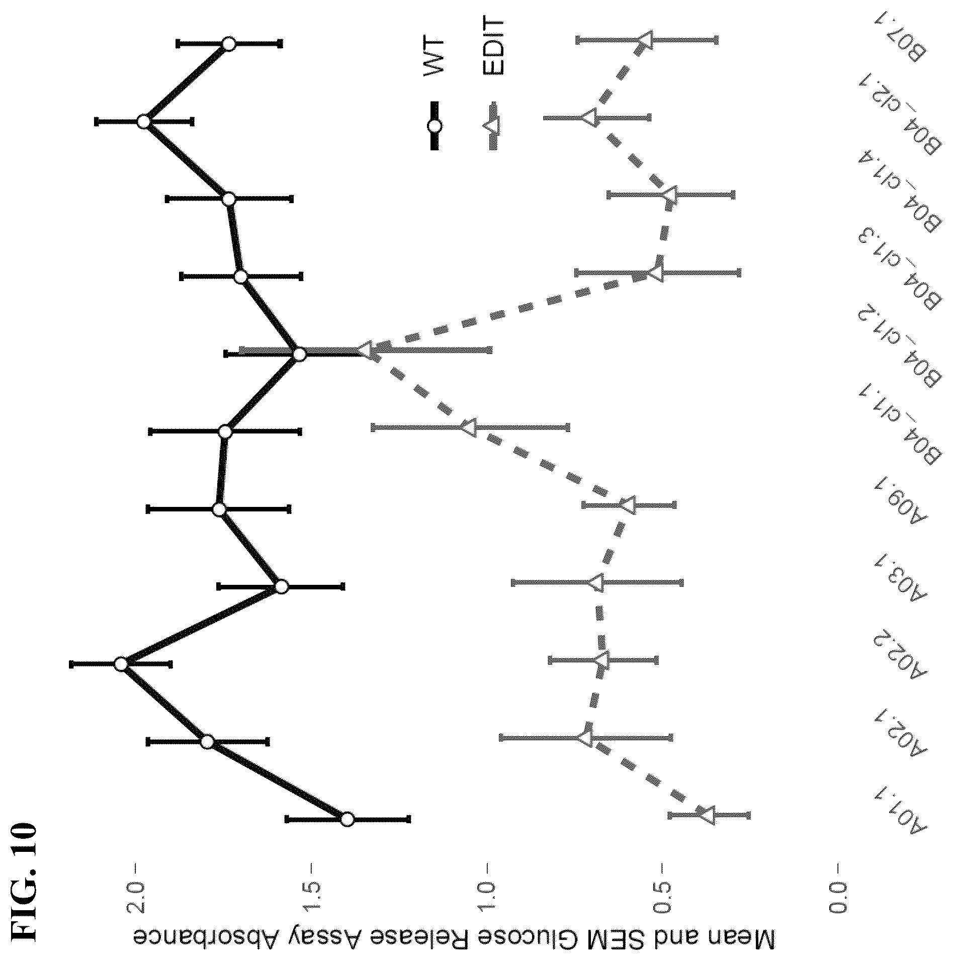 Patent US12457951 Figure 10 – Alteration of flavor traits in consumer crops via disablement of the myrosinase/glucosinolate system