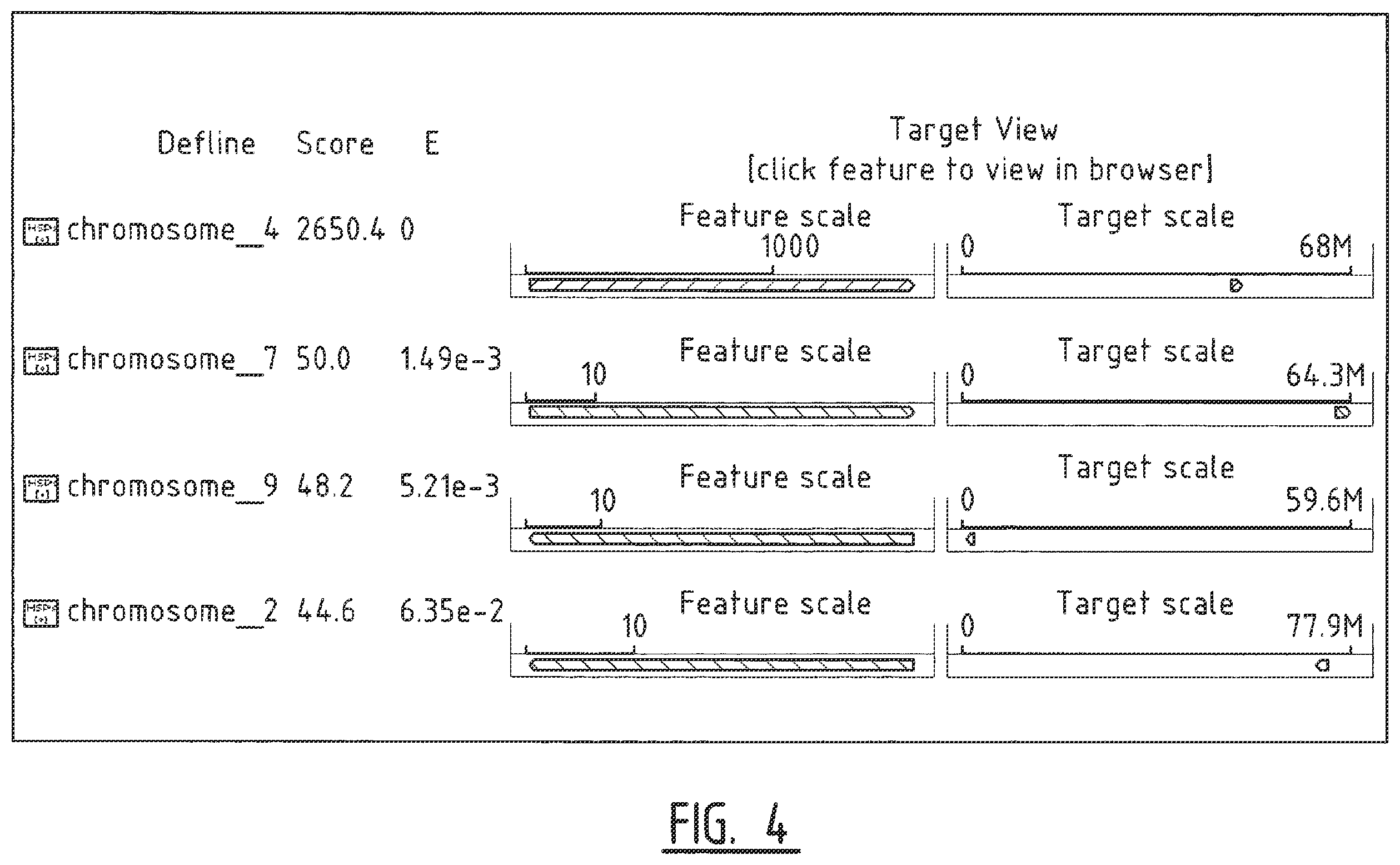 Patent US12457954 Figure 7 – Sorghum plants having a mutant polynucleotide encoding the large subunit of mutated acetohydroxyacid synthase protein and increased resistance to herbicides
