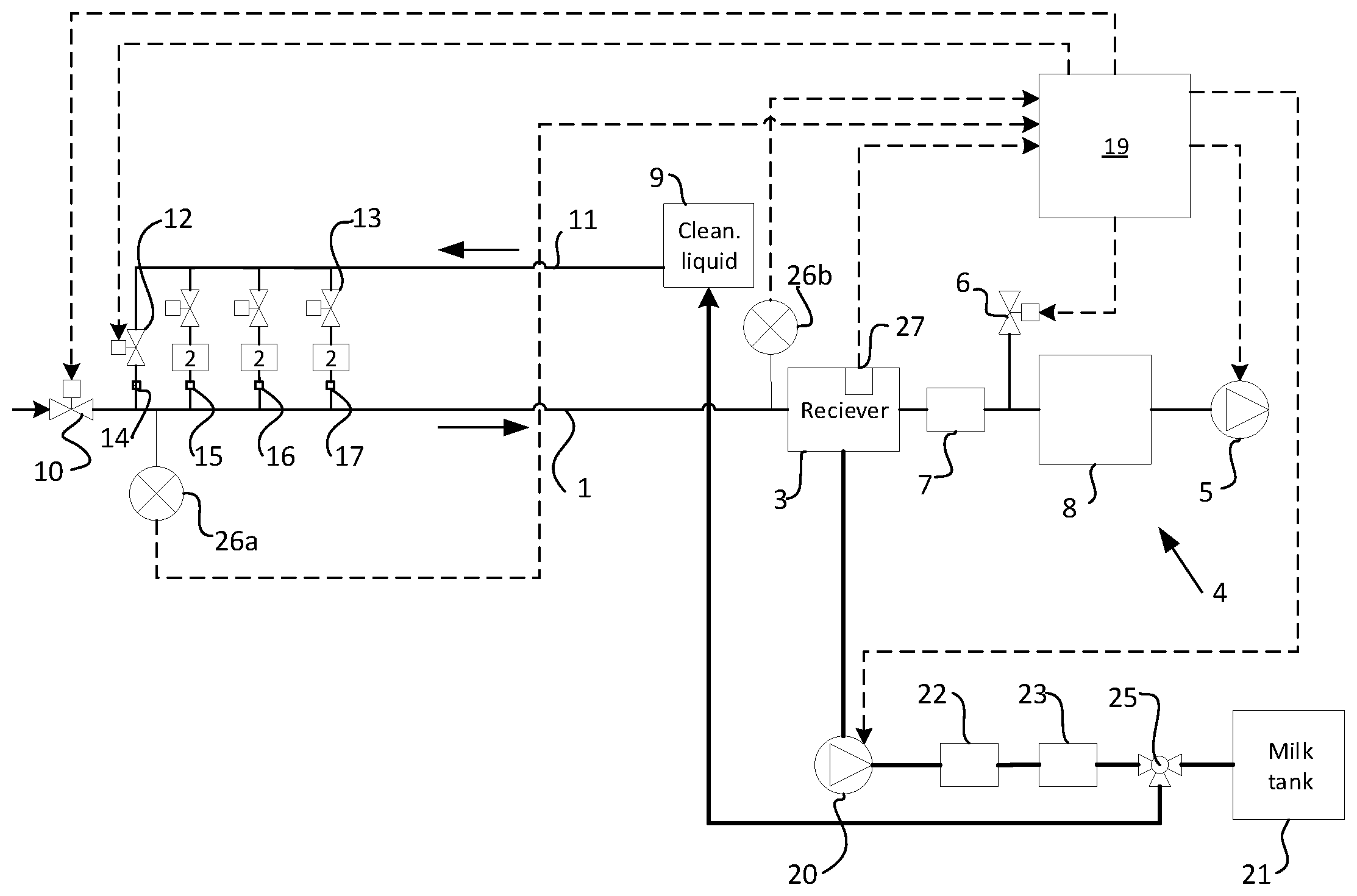 Patent US12457989 Figure 1 – Milking arrangement comprising a cleaning arrangement