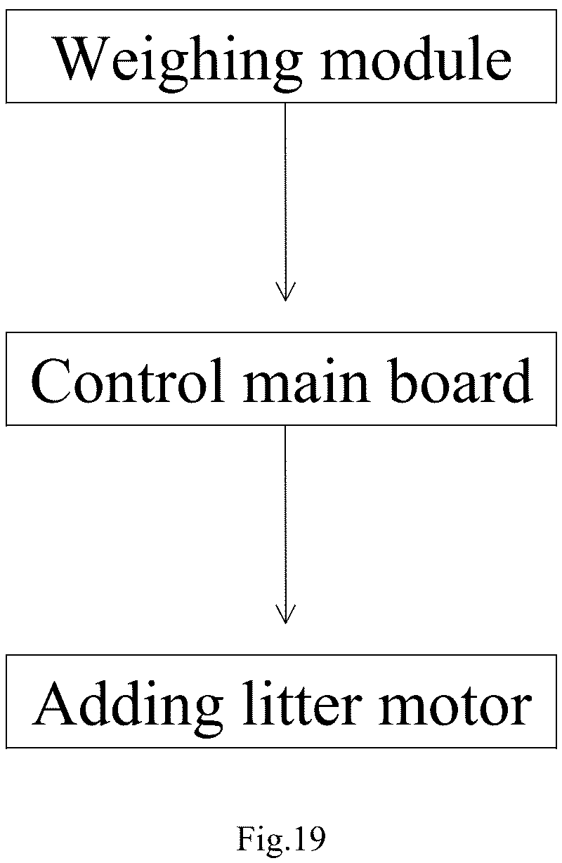 Patent US12457990 Figure 17 – Device for cleaning pet feces automatically and intelligently
