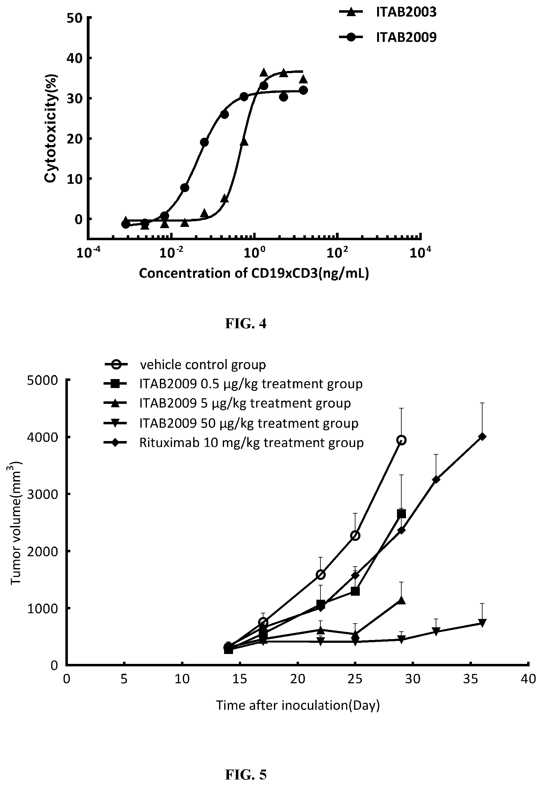 Patent US12460000 Figure 4 – Anti-CD19 and anti-CD3 bispecific antigen binding proteins and uses thereof