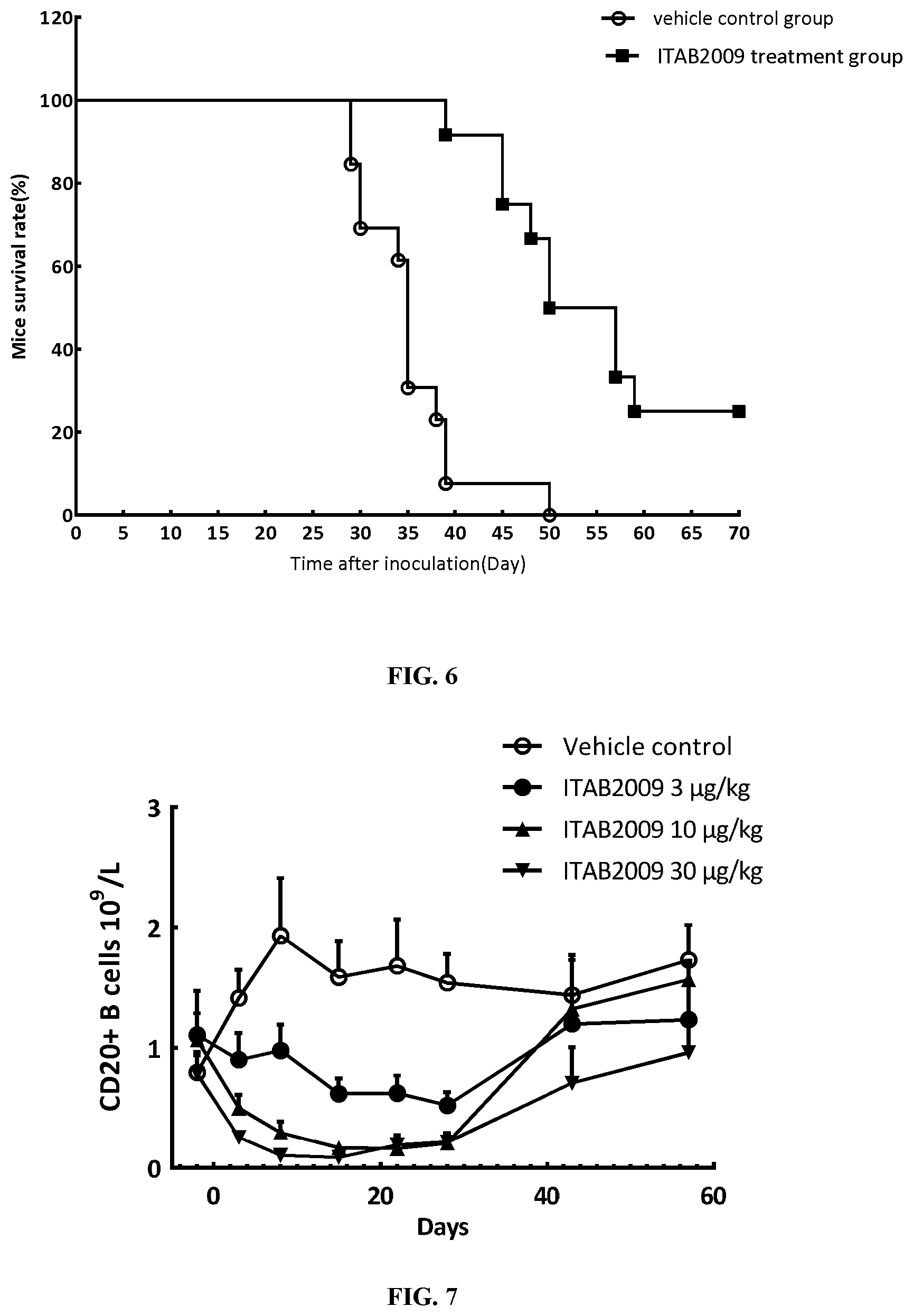 Patent US12460000 Figure 5 – Anti-CD19 and anti-CD3 bispecific antigen binding proteins and uses thereof