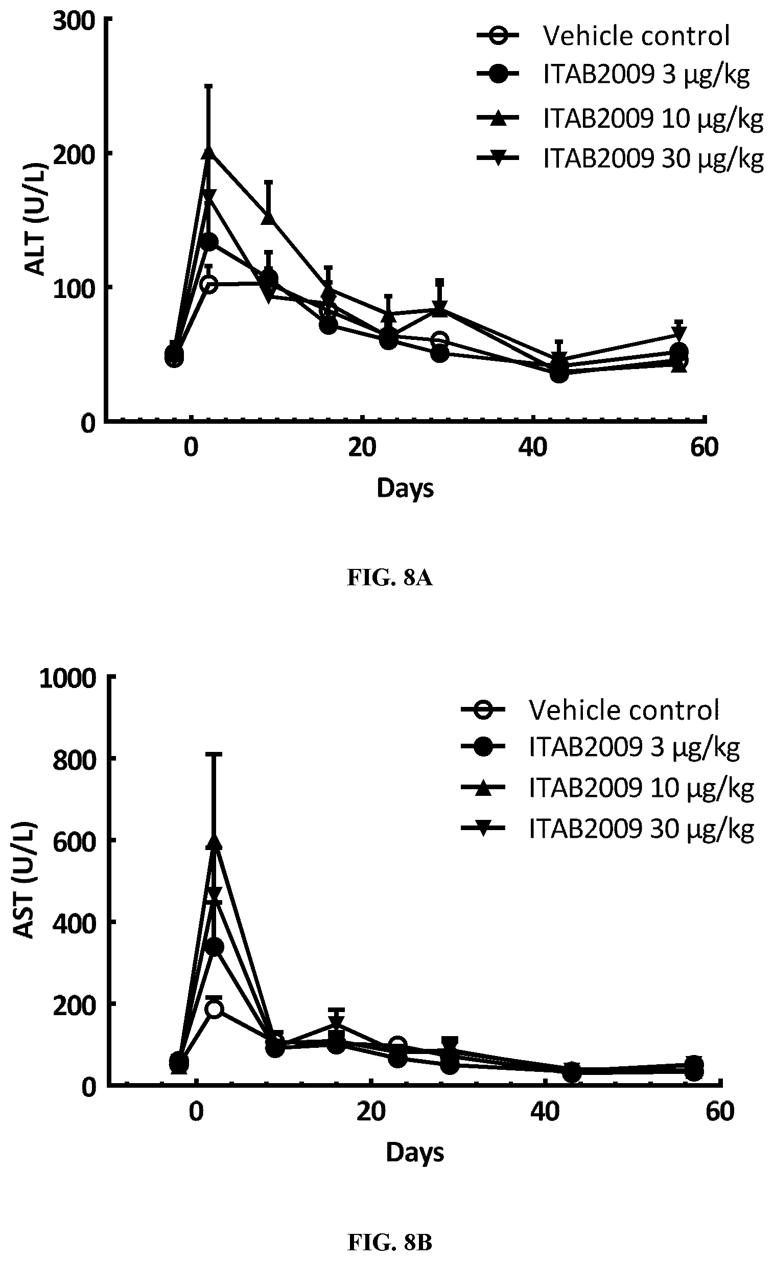 Patent US12460000 Figure 6 – Anti-CD19 and anti-CD3 bispecific antigen binding proteins and uses thereof