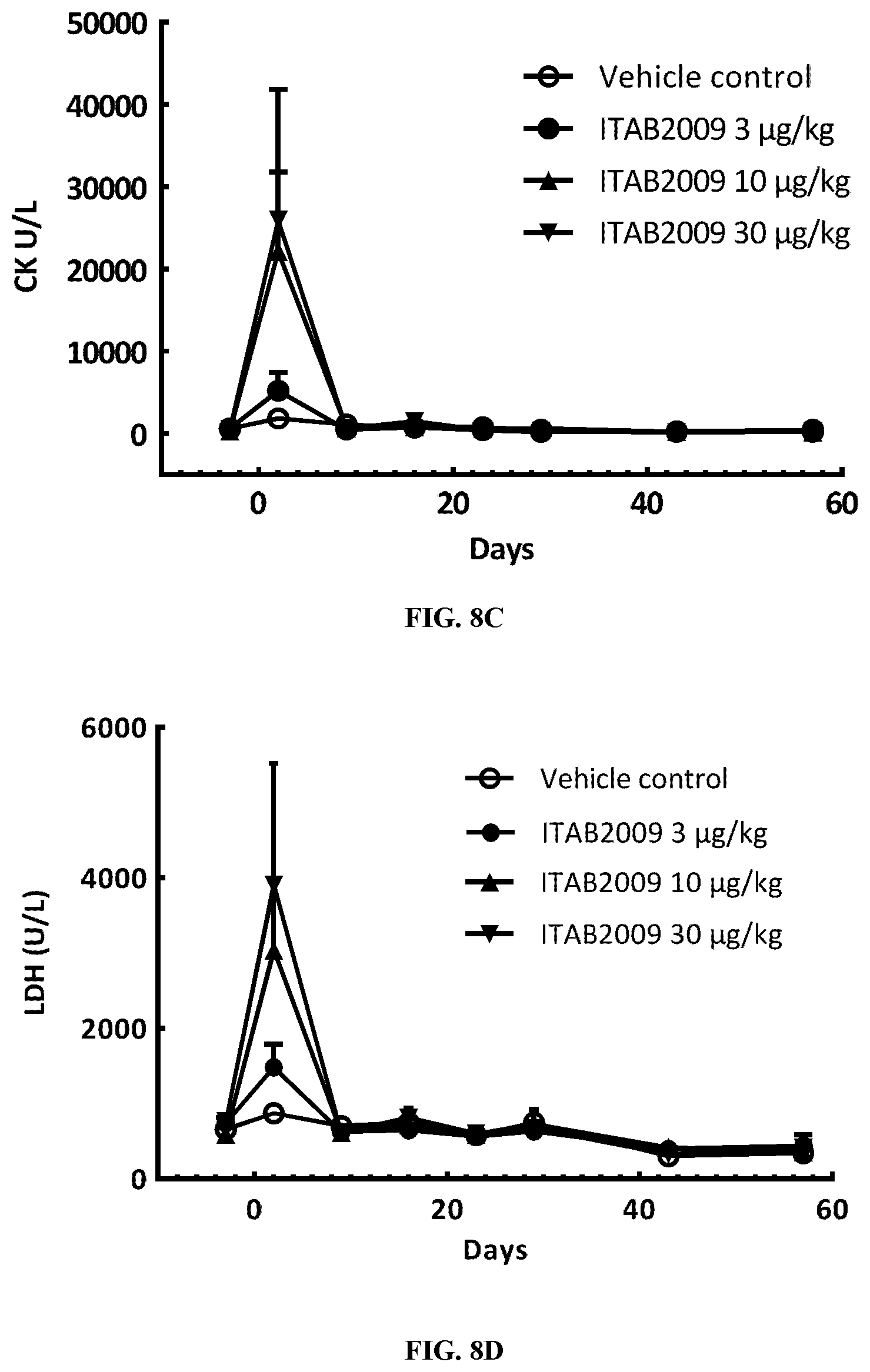 Patent US12460000 Figure 7 – Anti-CD19 and anti-CD3 bispecific antigen binding proteins and uses thereof