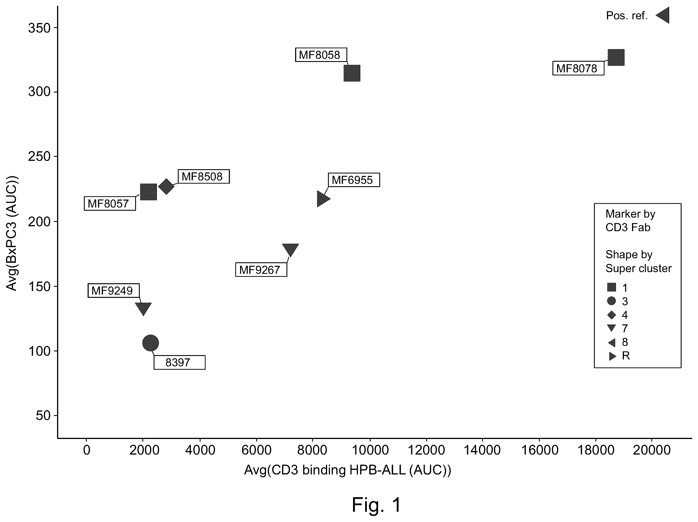 Patent US12460002 Figure 1 – CD3 binding molecules