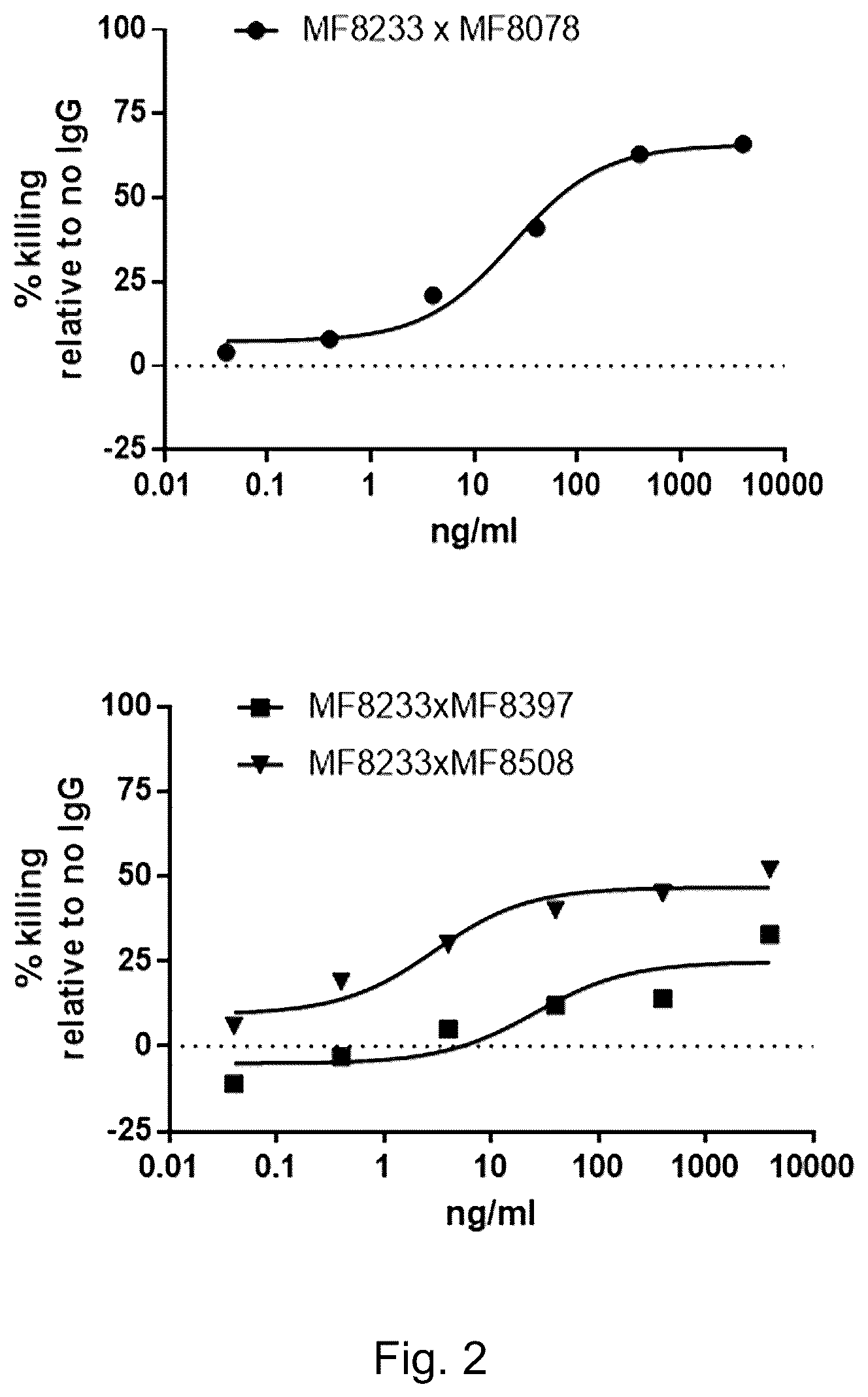 Patent US12460002 Figure 2 – CD3 binding molecules