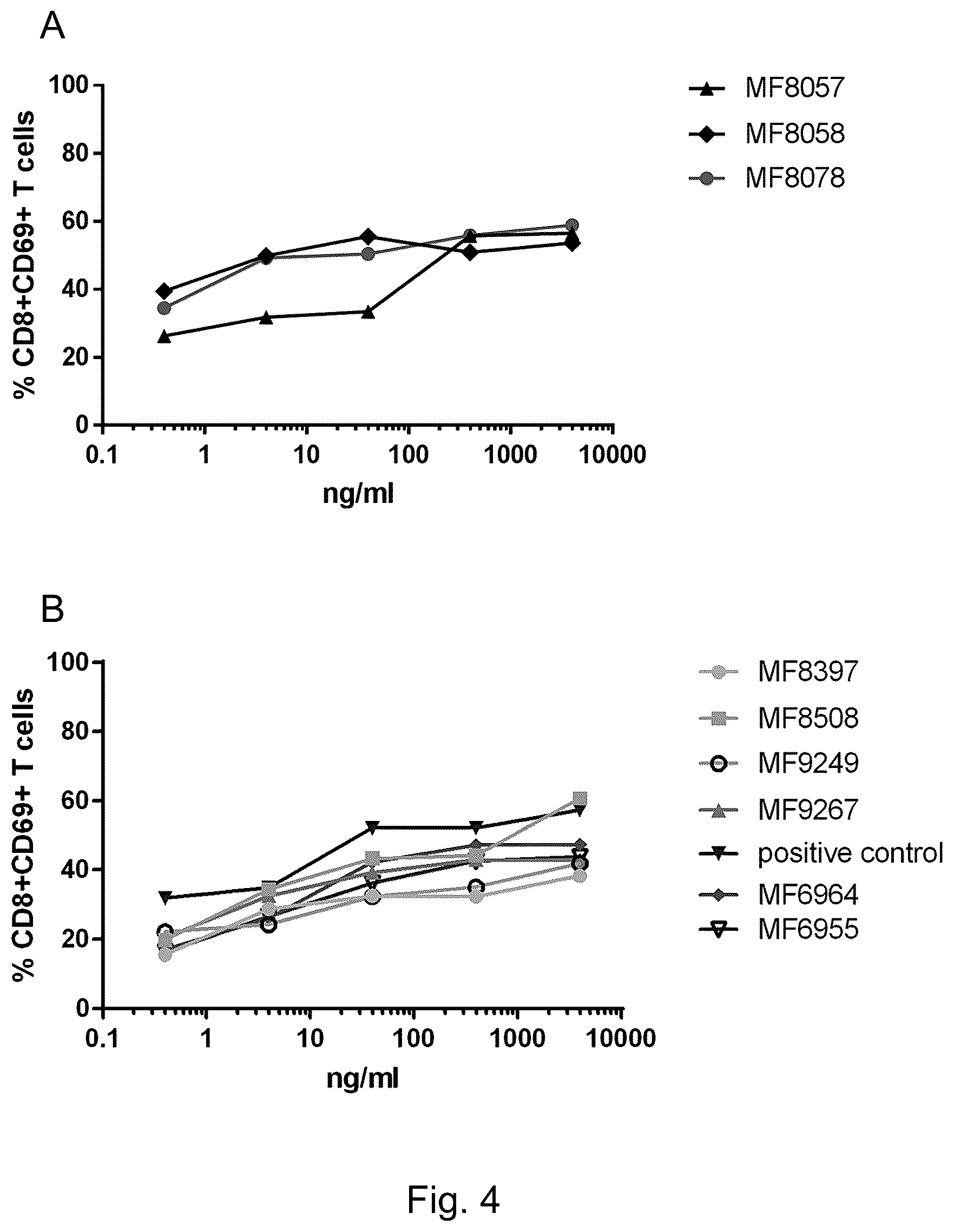 Patent US12460002 Figure 4 – CD3 binding molecules
