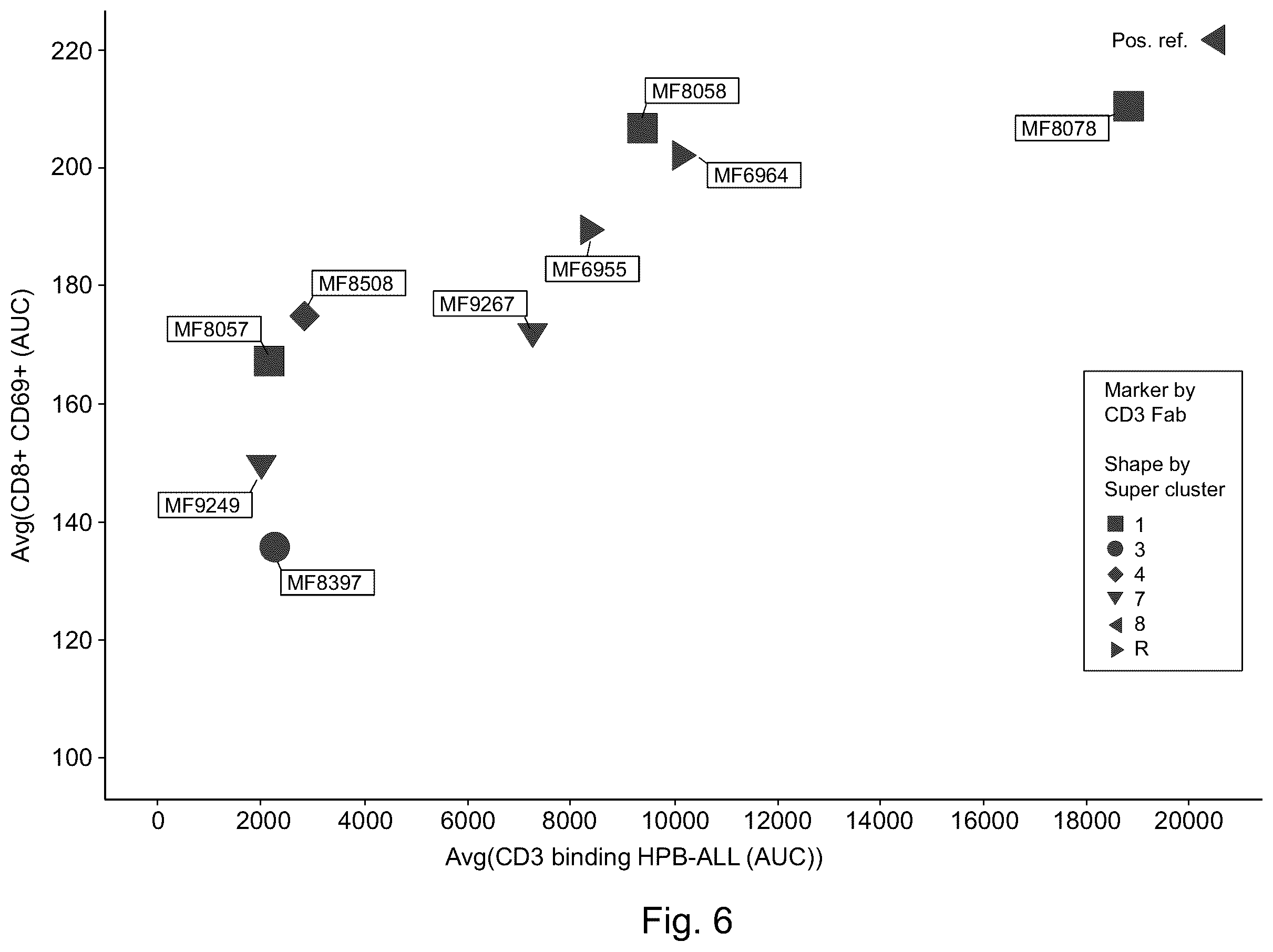 Patent US12460002 Figure 6 – CD3 binding molecules