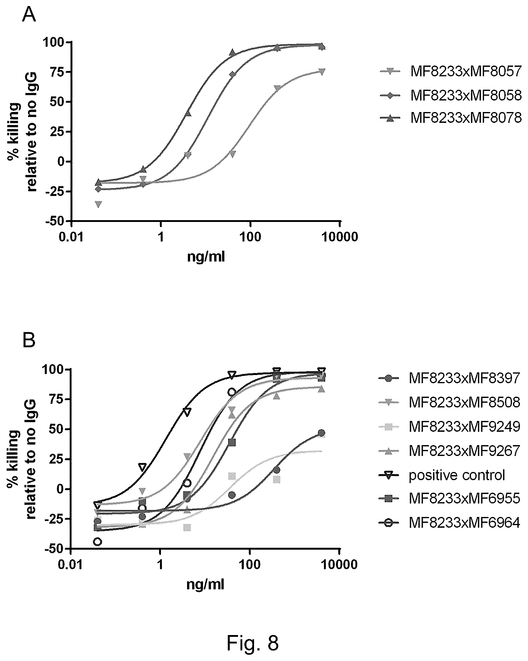 Patent US12460002 Figure 8 – CD3 binding molecules