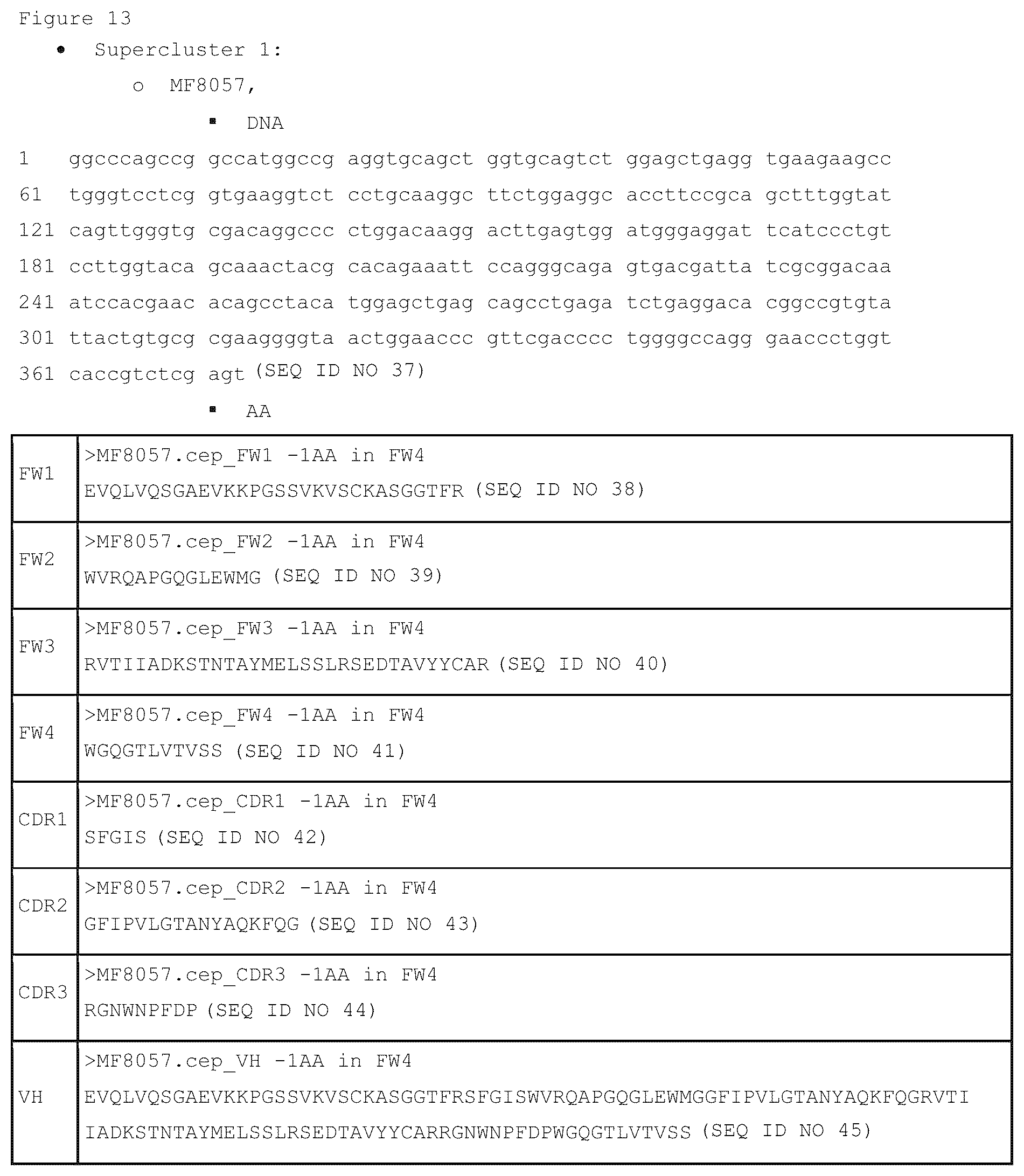 Patent US12460002 Figure 14 – CD3 binding molecules