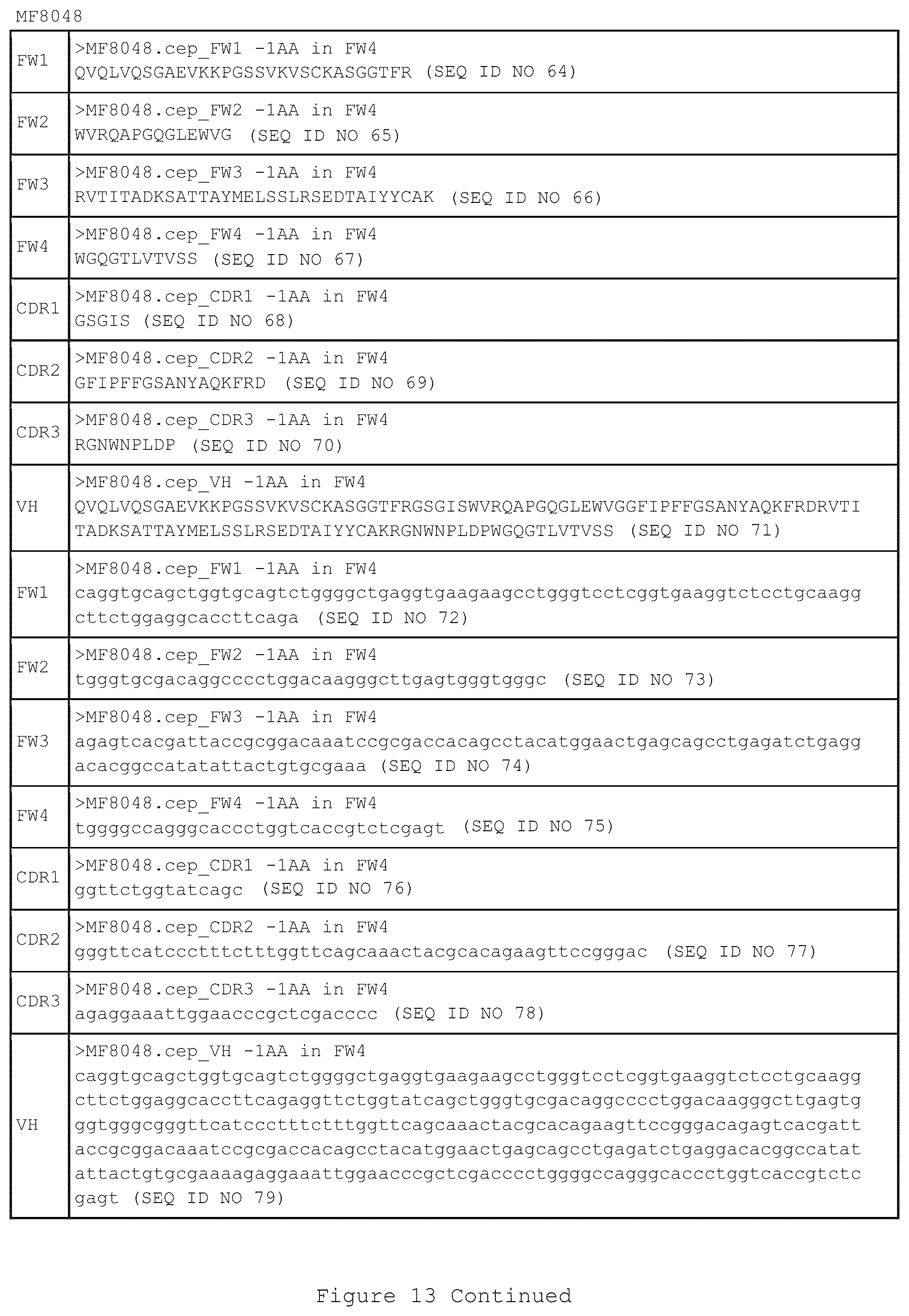 Patent US12460002 Figure 17 – CD3 binding molecules