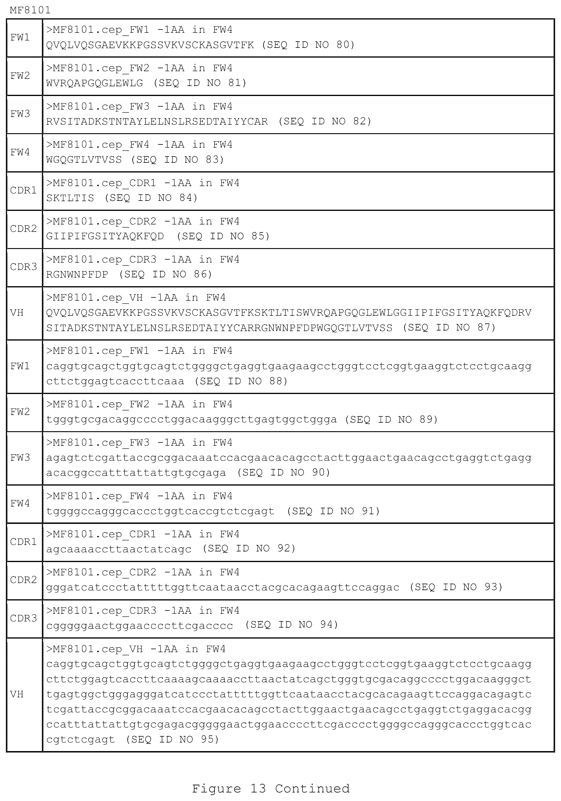 Patent US12460002 Figure 18 – CD3 binding molecules