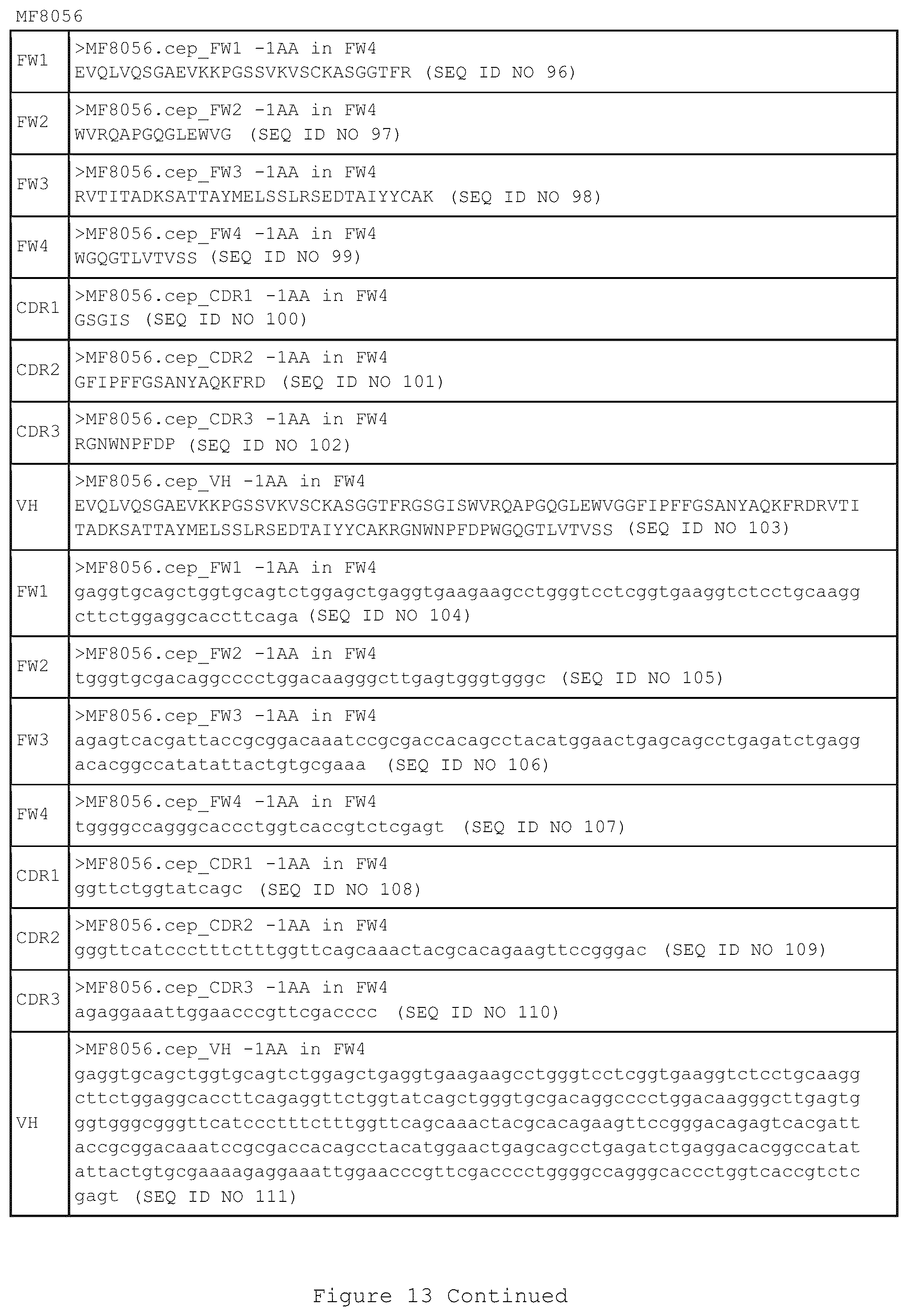 Patent US12460002 Figure 19 – CD3 binding molecules