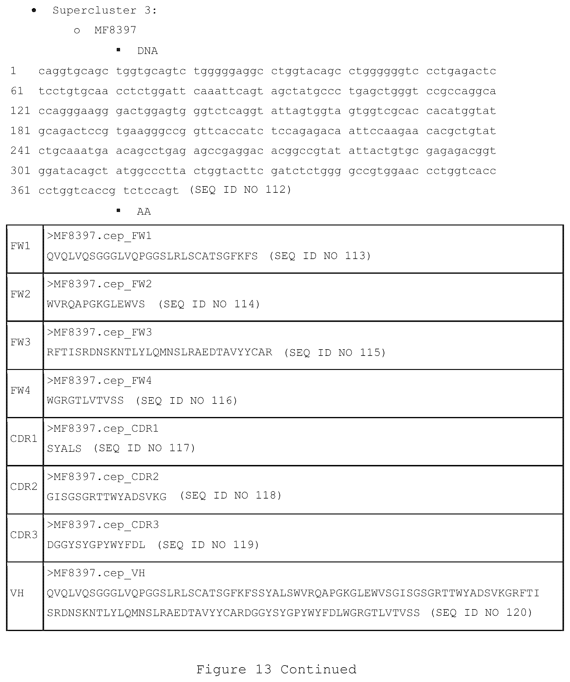 Patent US12460002 Figure 20 – CD3 binding molecules