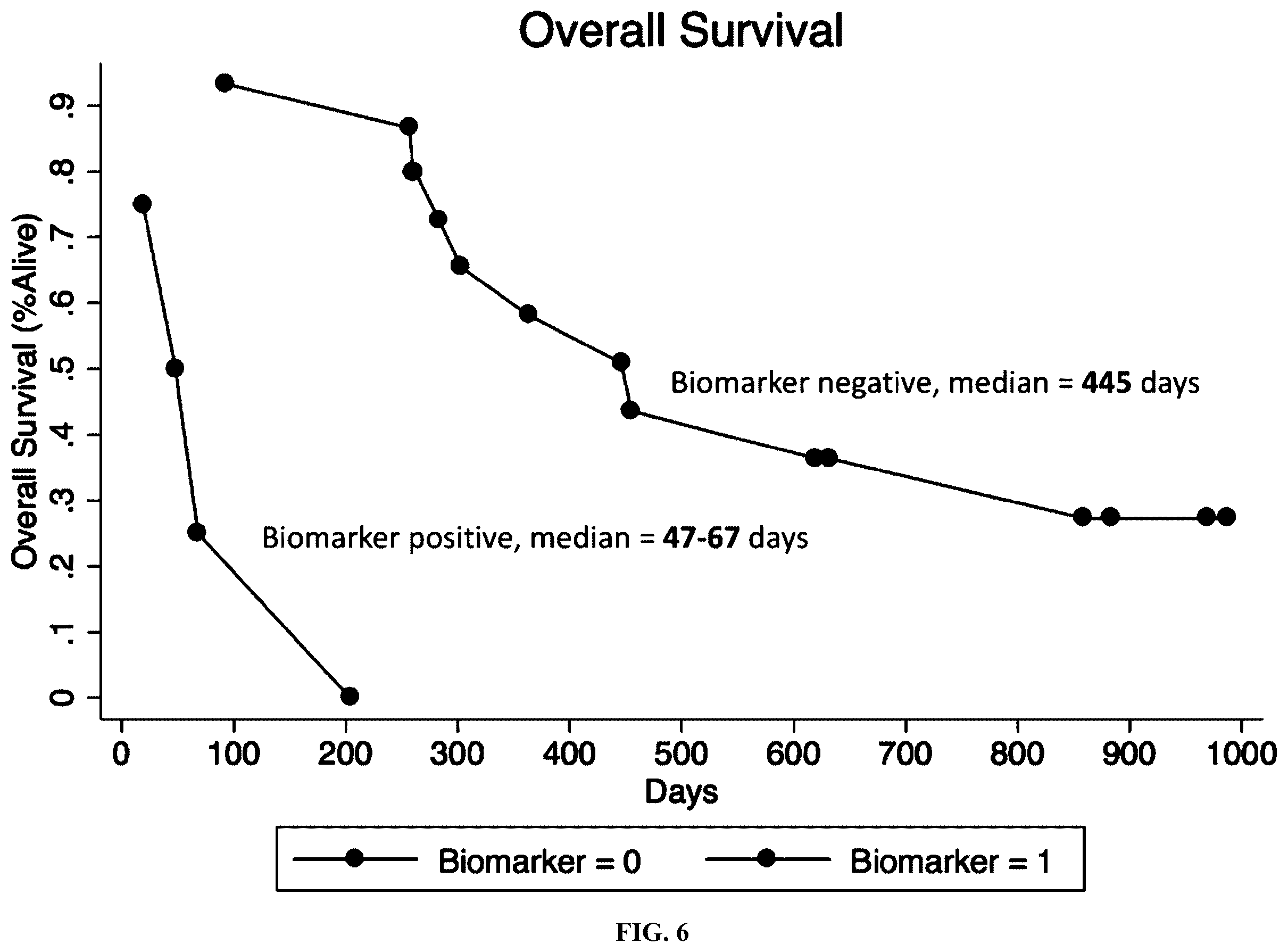 Patent US12460003 Figure 6 – Methods of assessing and treating cancer in subjects having dysregulated lymphatic systems