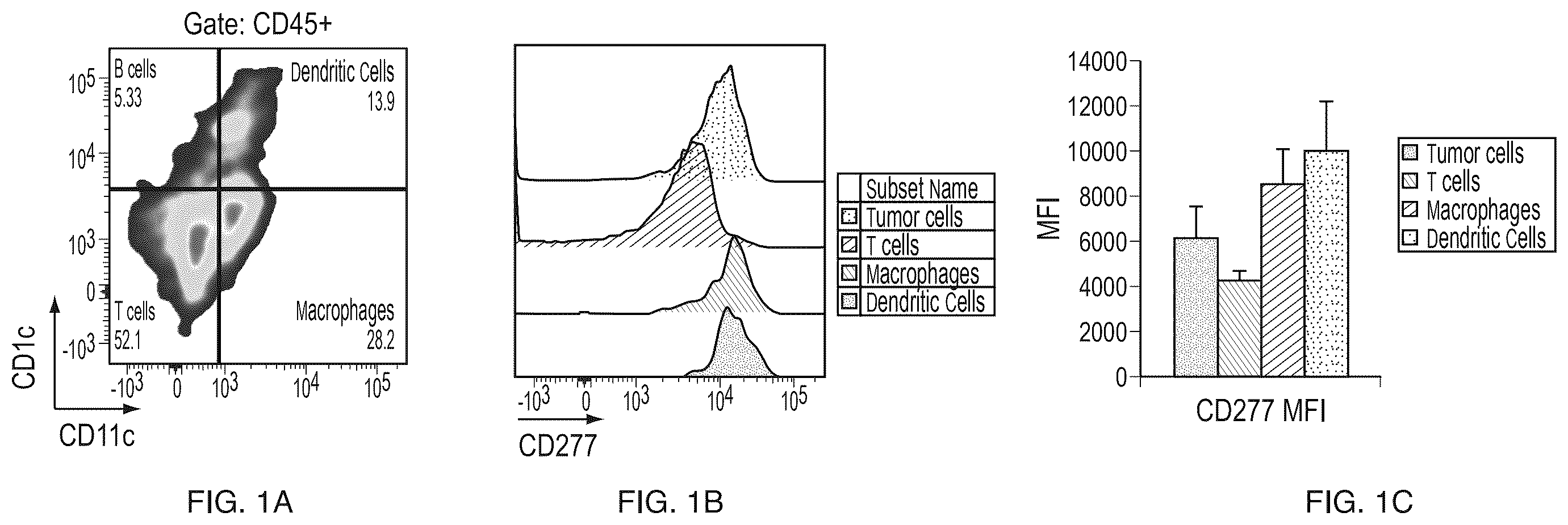 Patent US12460004 Figure 1 – Antibodies that bind CD277 and uses thereof