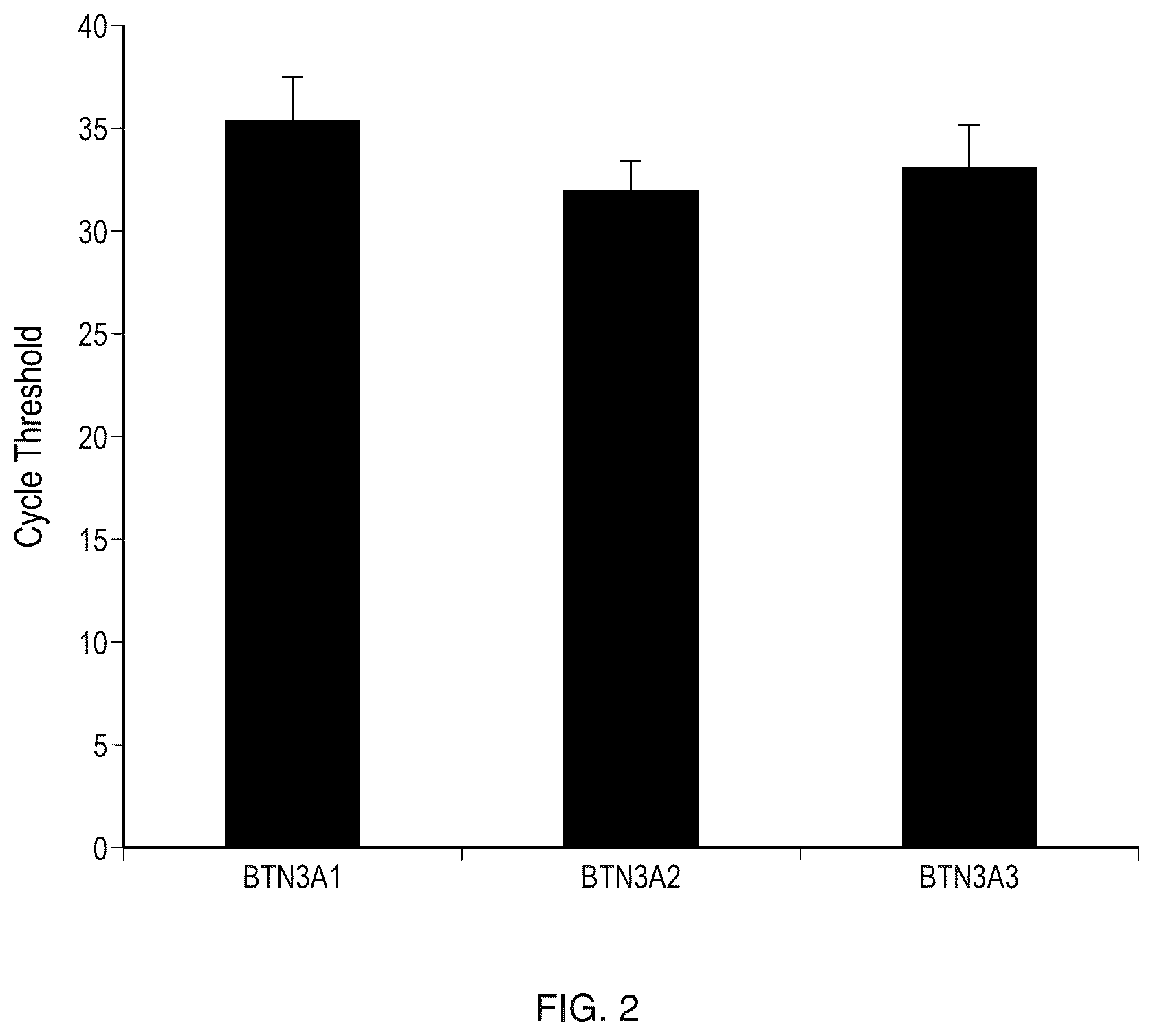 Patent US12460004 Figure 2 – Antibodies that bind CD277 and uses thereof