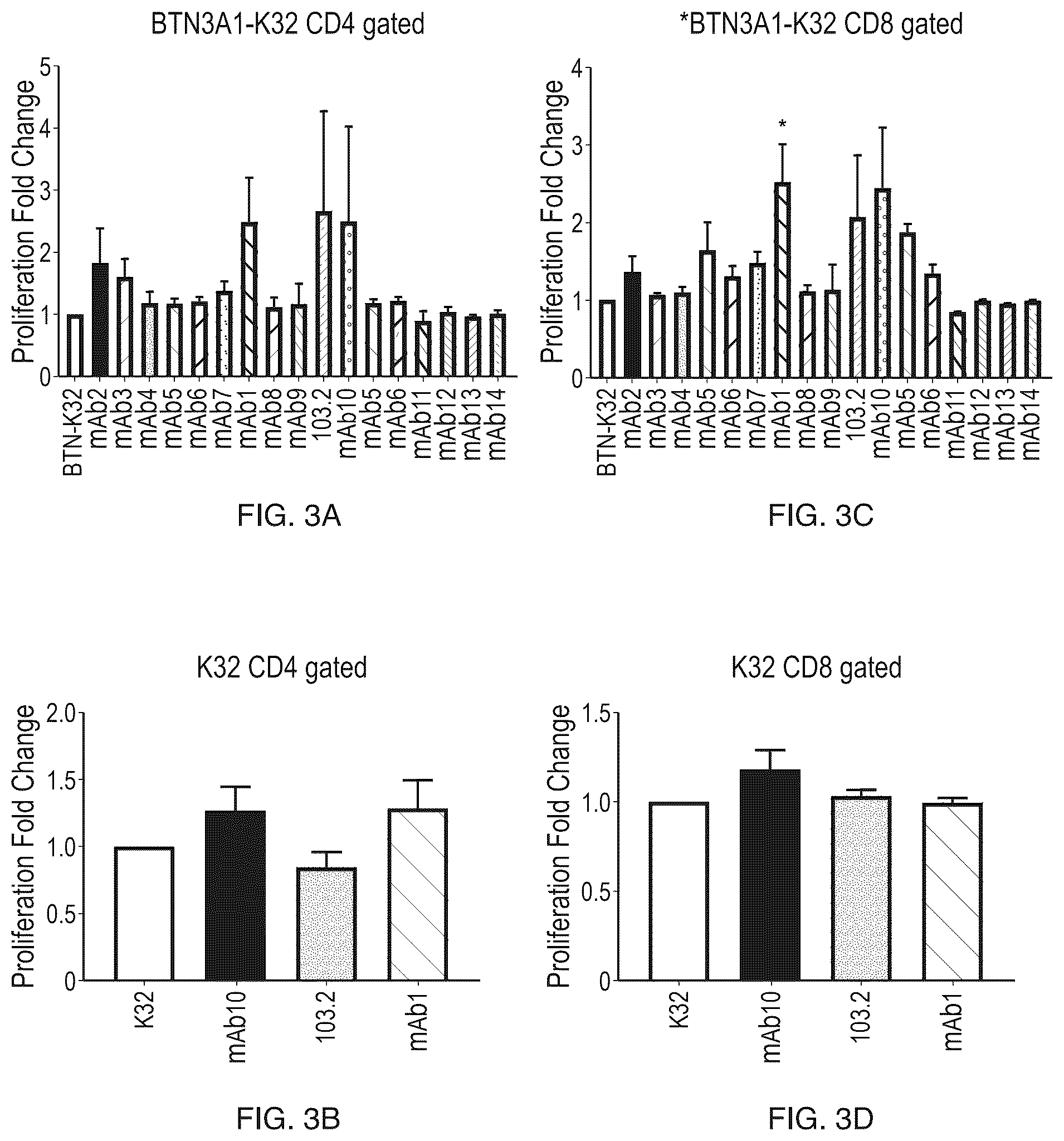 Patent US12460004 Figure 3 – Antibodies that bind CD277 and uses thereof