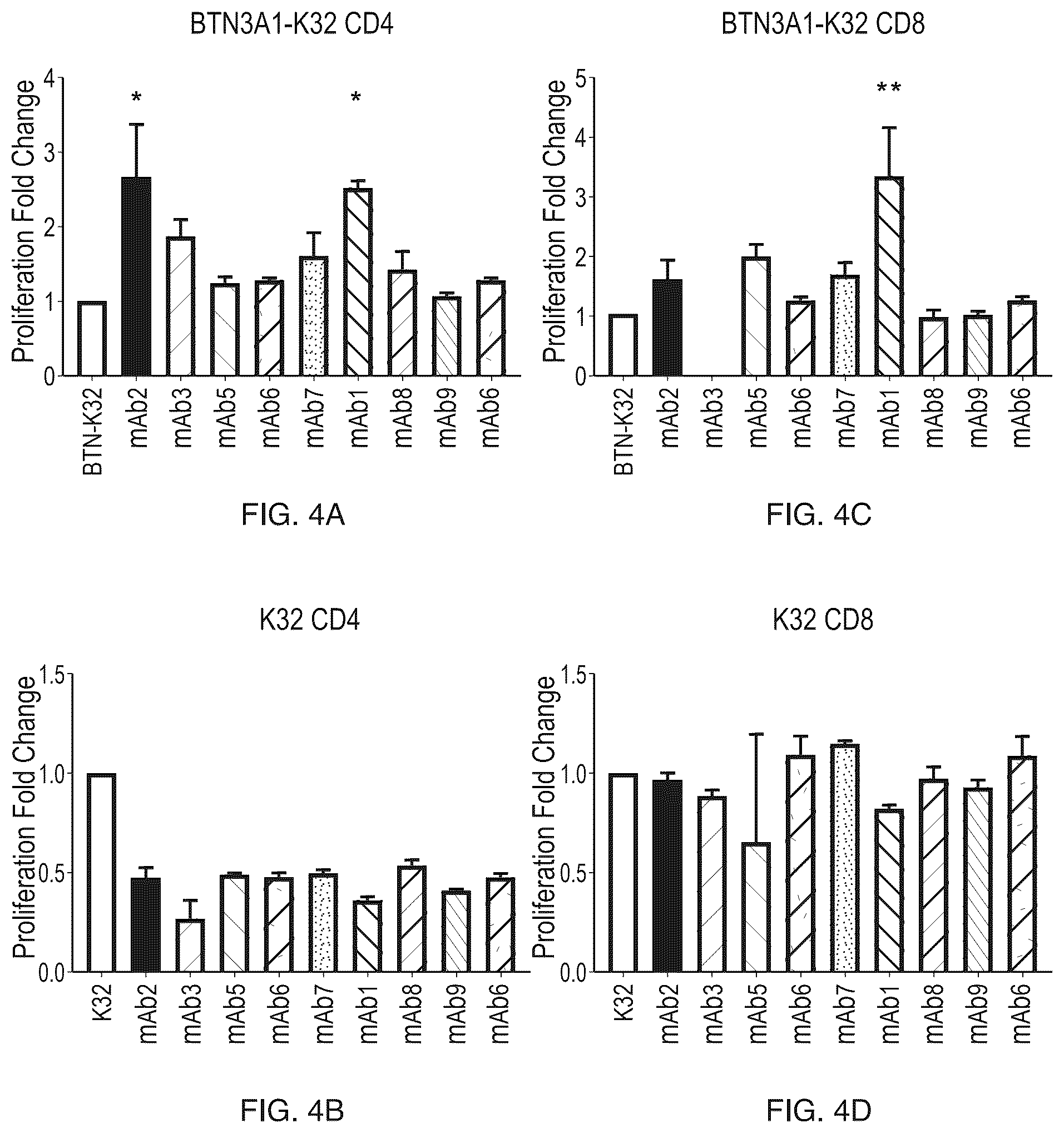 Patent US12460004 Figure 4 – Antibodies that bind CD277 and uses thereof